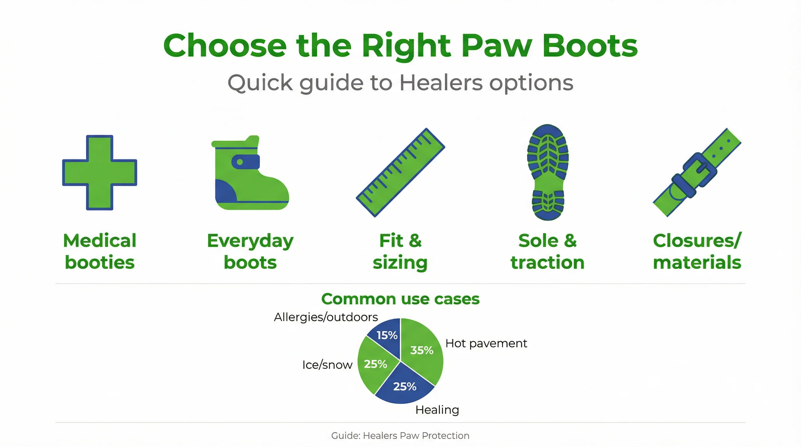 Choose the Right Paw Boots