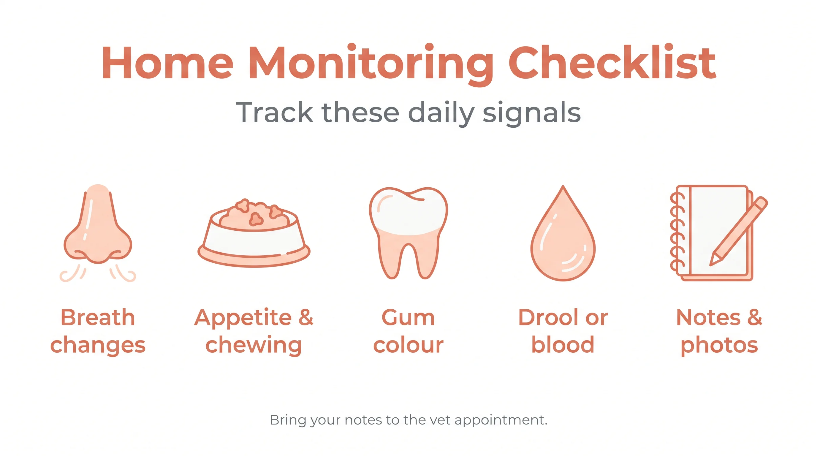 Home Monitoring Checklist