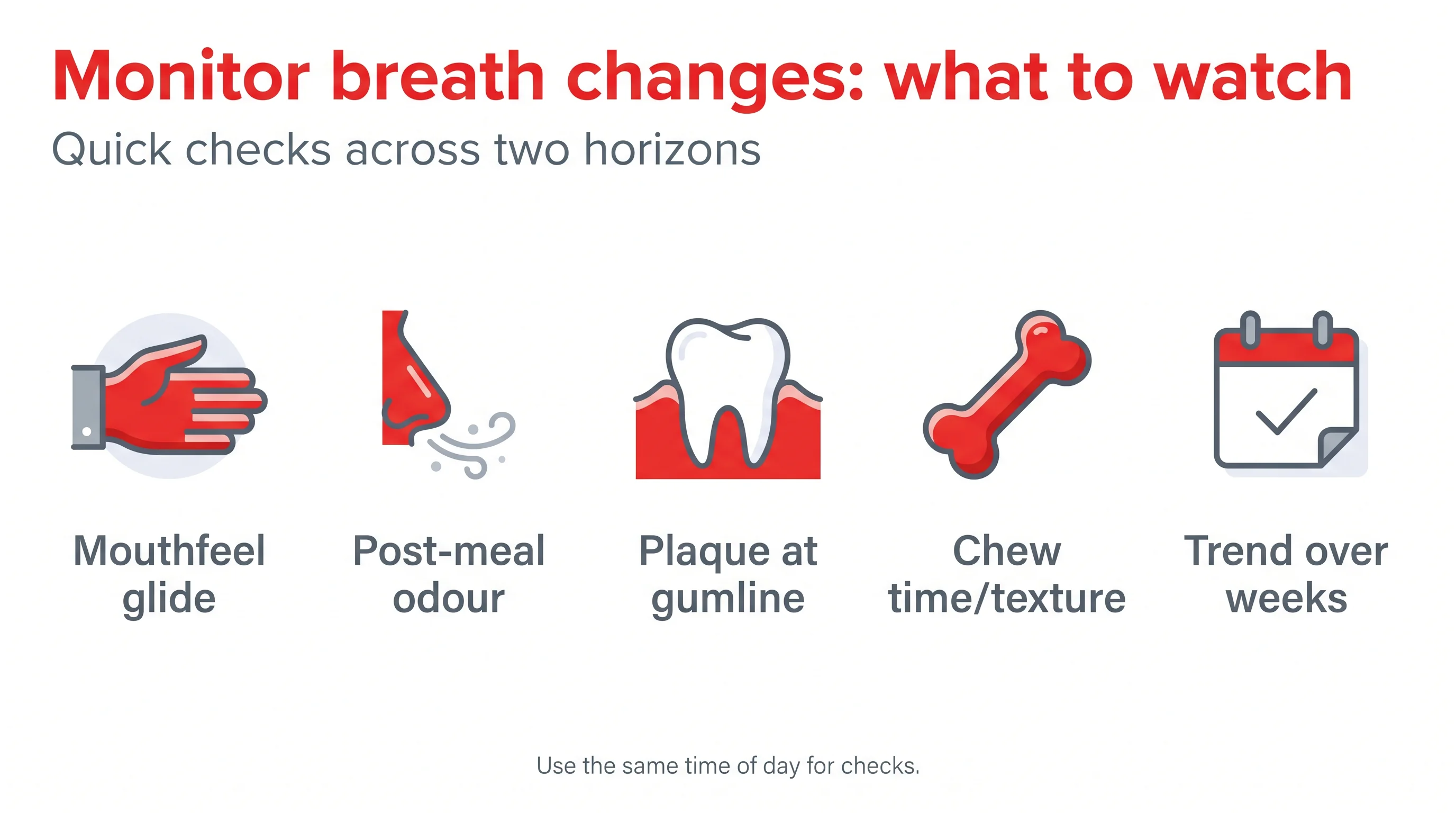 Monitor breath changes: what to watch