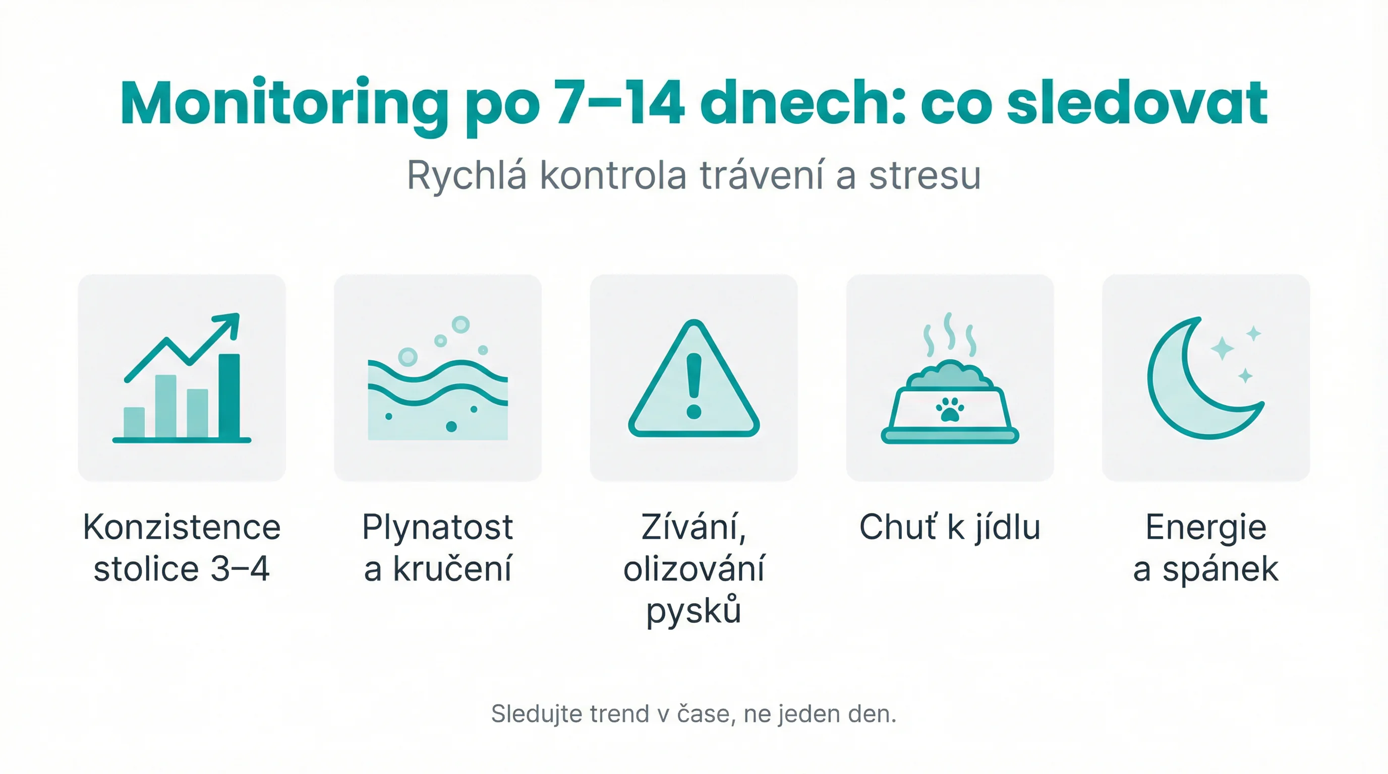 Monitoring po 7–14 dnech: co sledovat