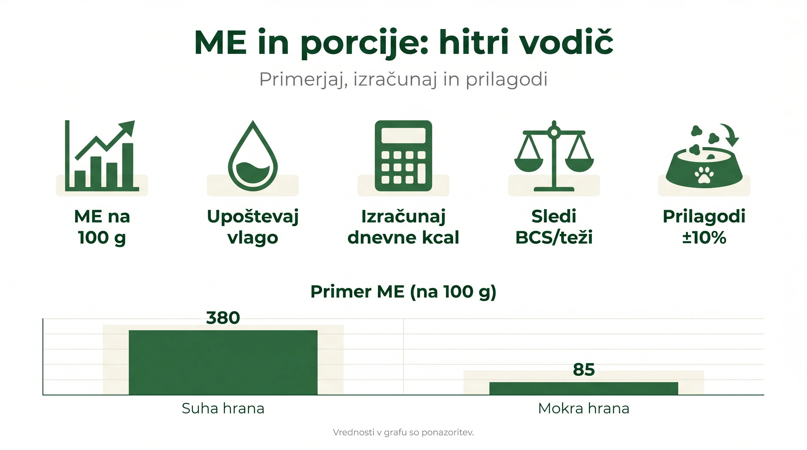 ME in porcije: hitri vodič