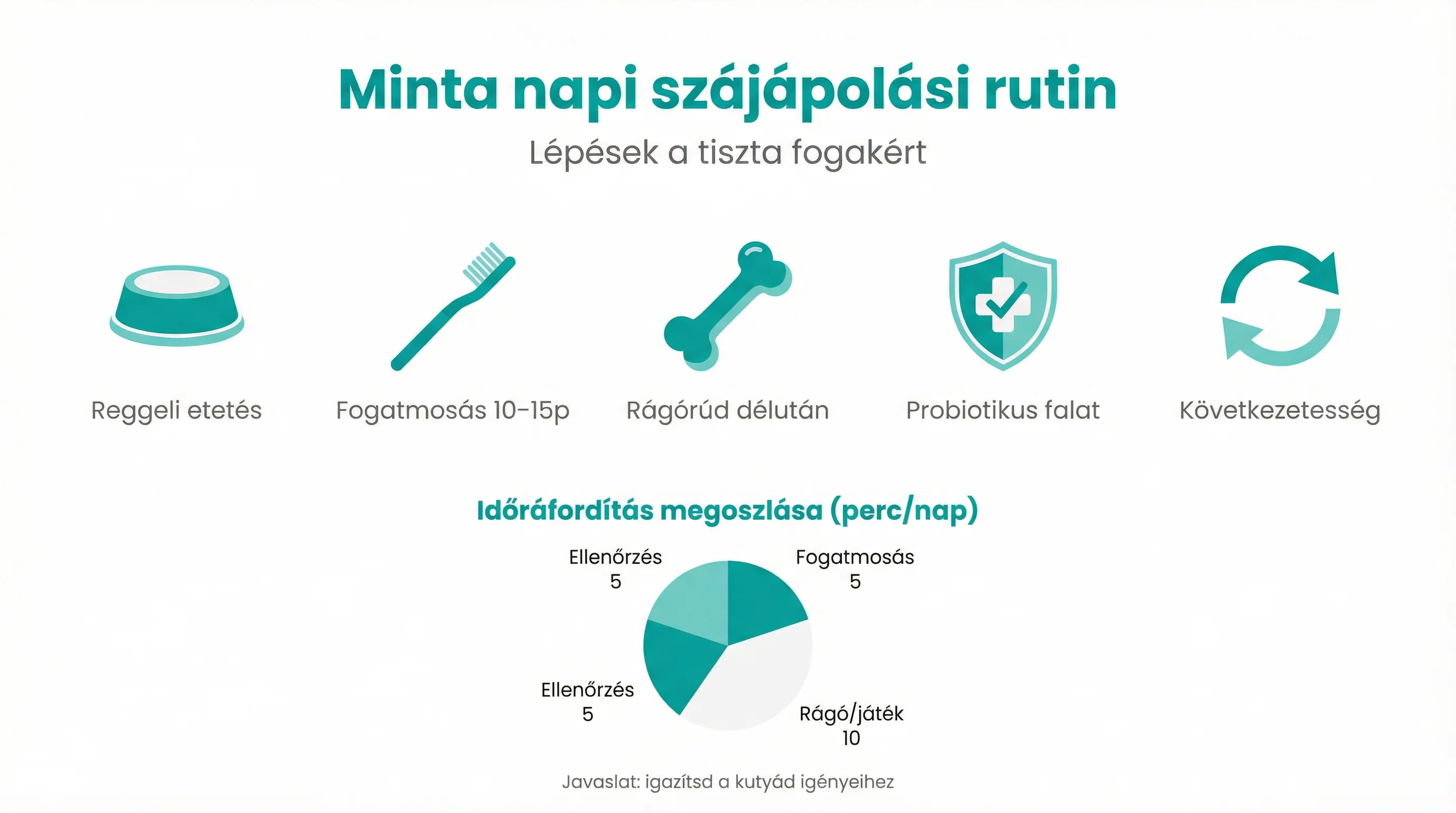 Minta napi szájápolási rutin