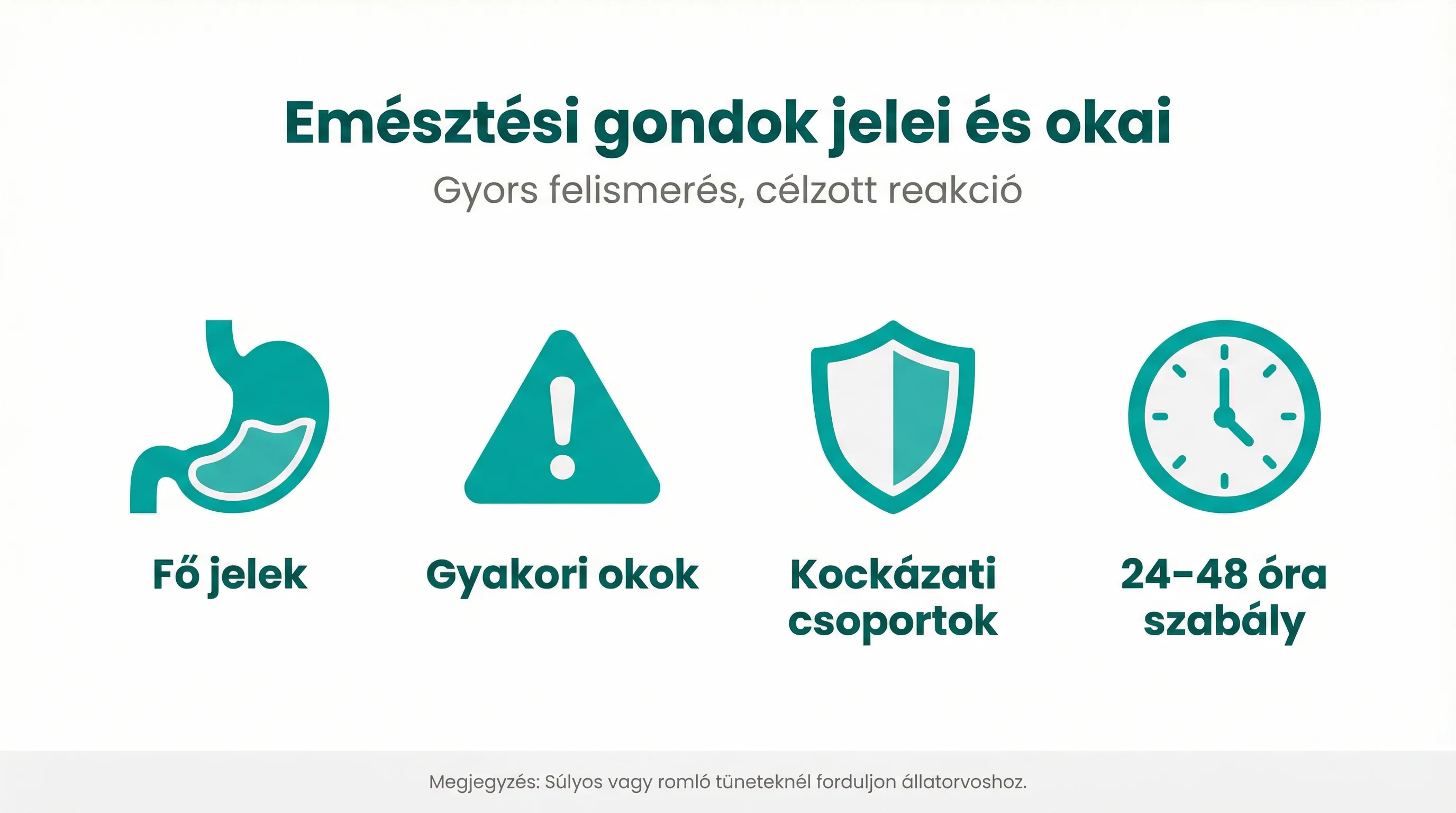 Emésztési gondok jelei és okai