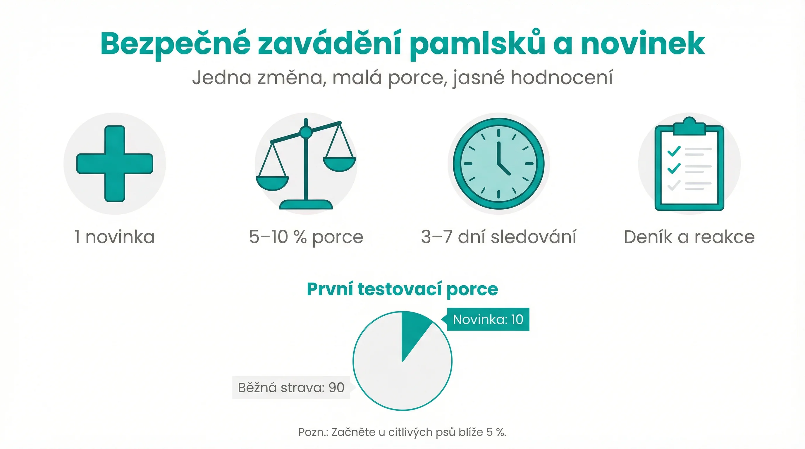 Bezpečné zavádění pamlsků a novinek