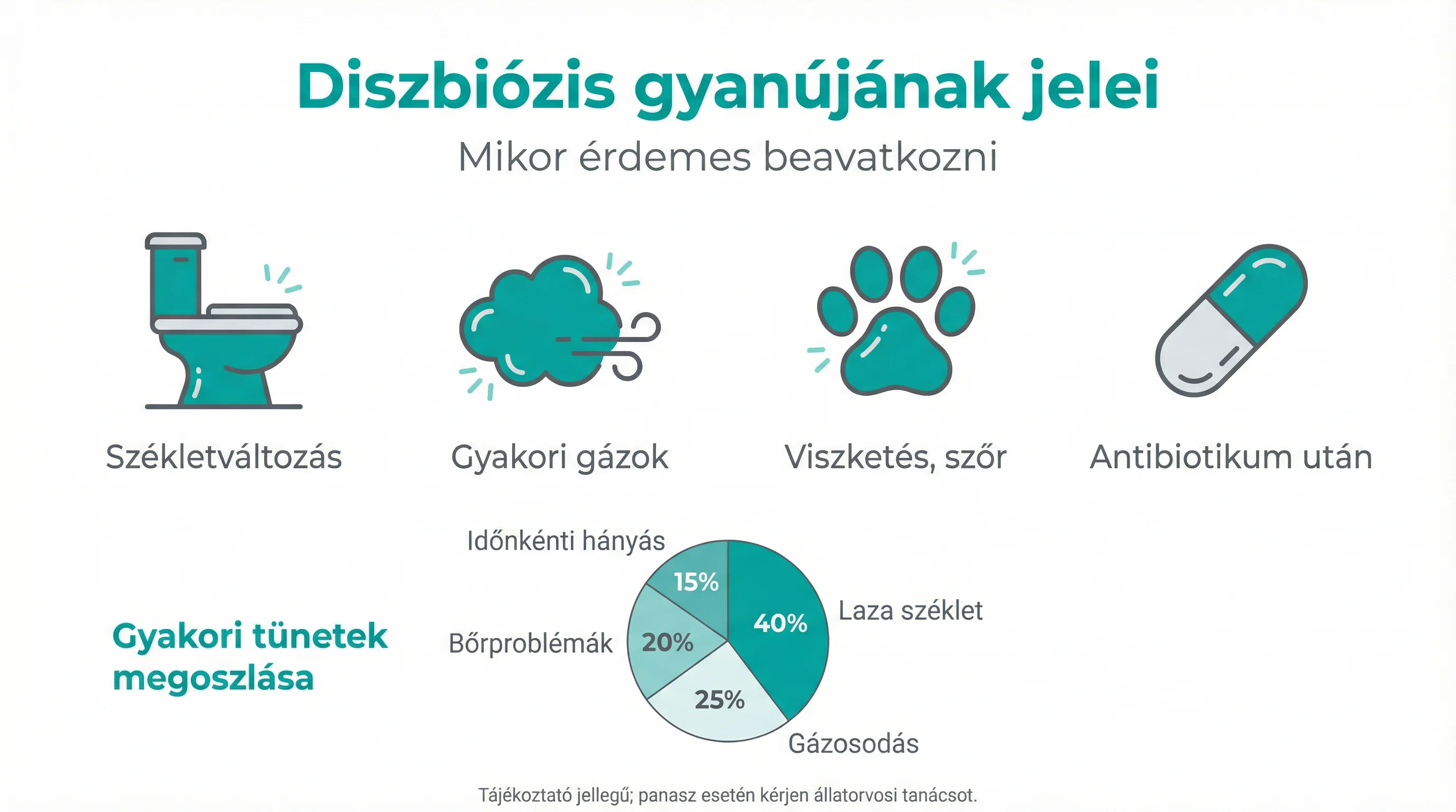 Diszbiózis gyanújának jelei