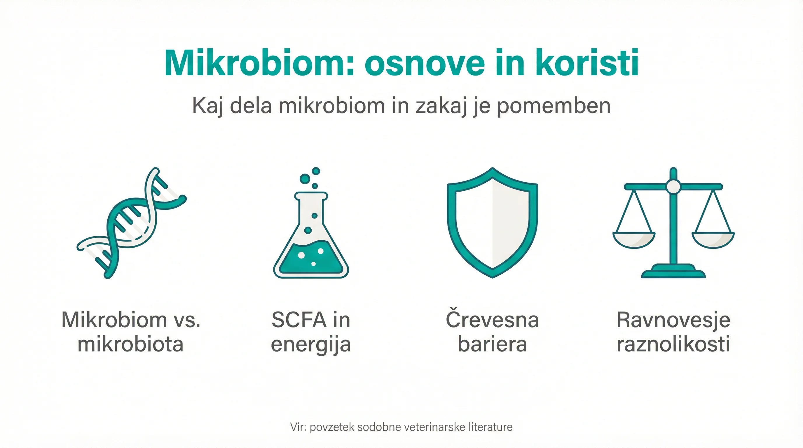 Mikrobiom: osnove in koristi