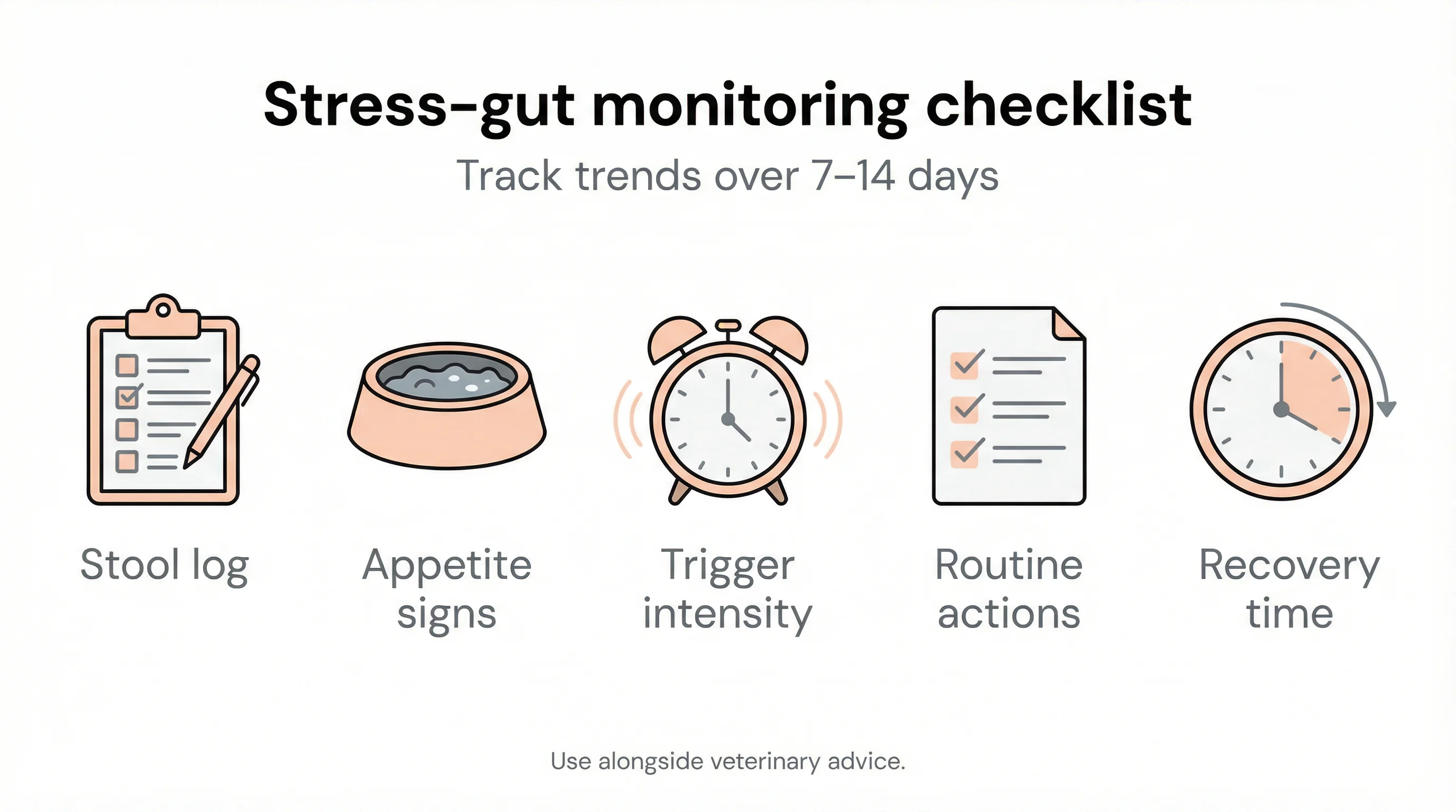 Stress-gut monitoring checklist