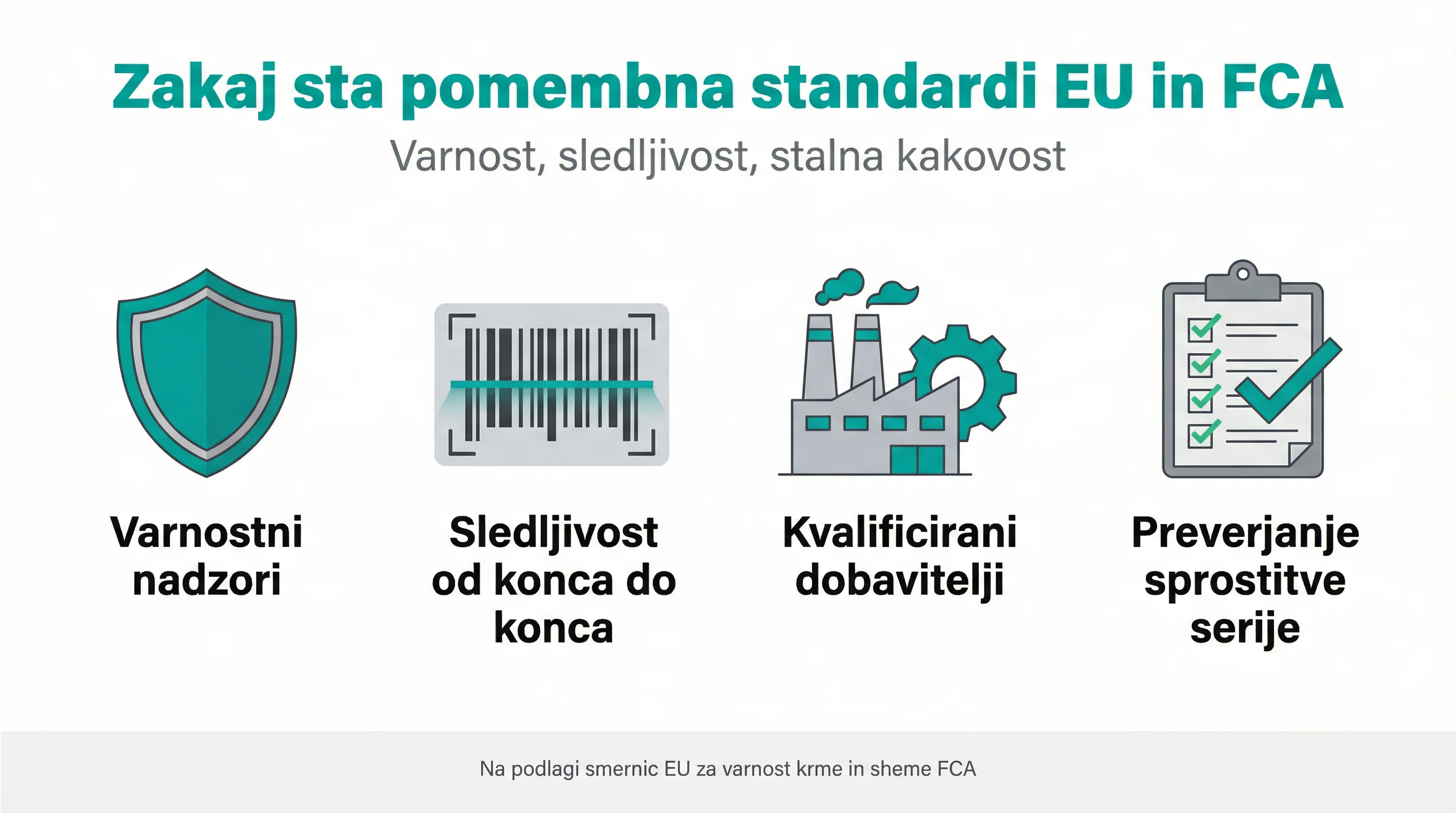 Why EU standards and FCA matter