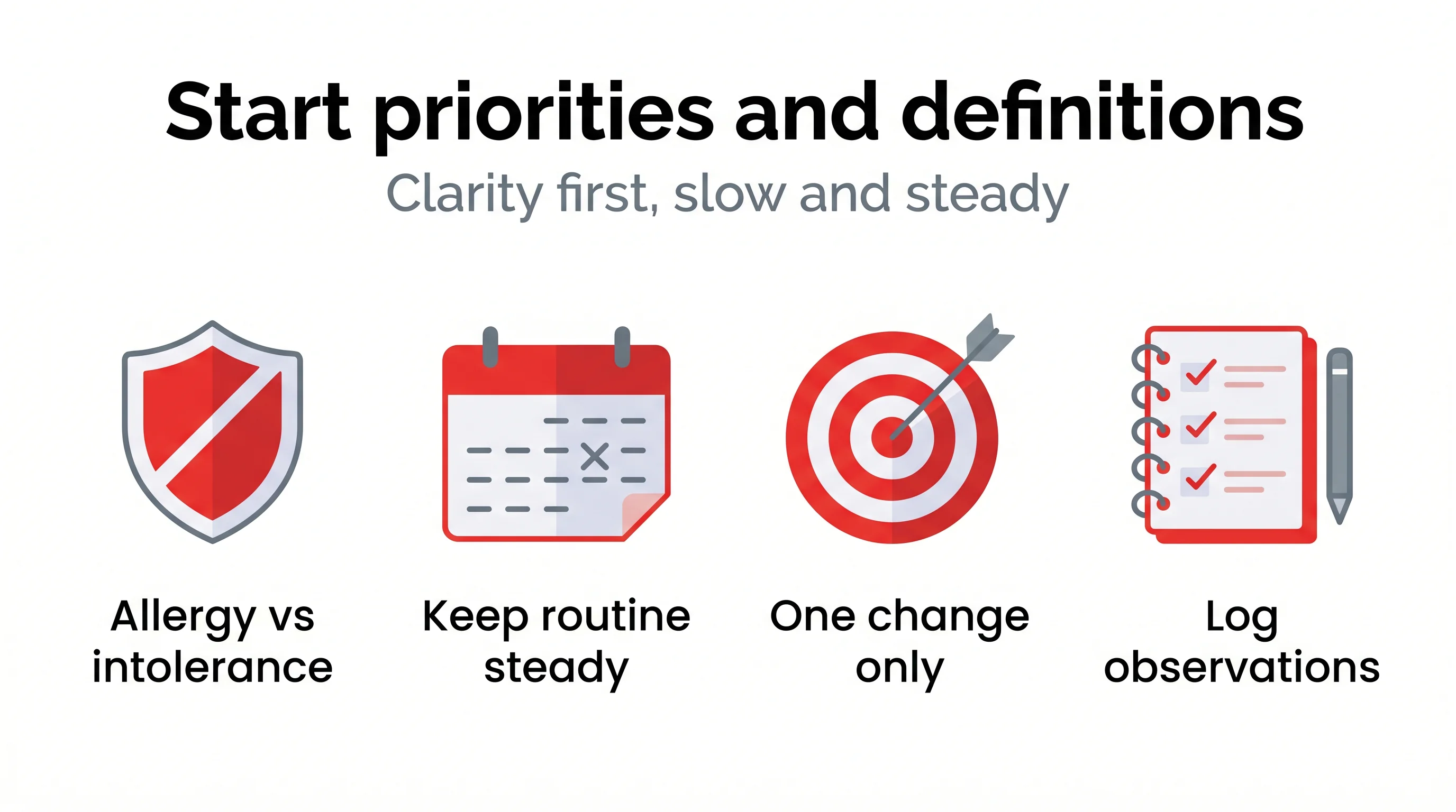 Start priorities and definitions