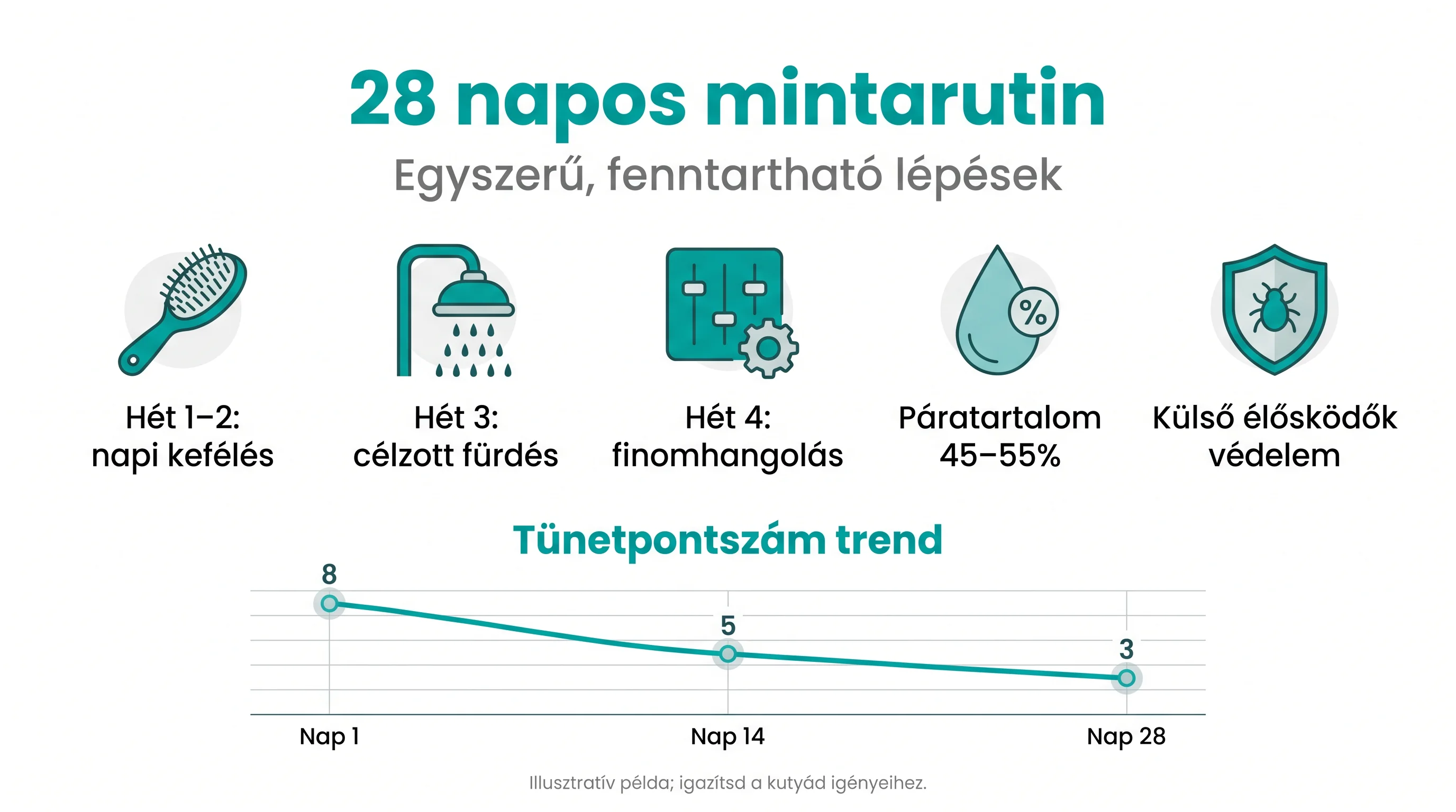28 napos mintarutin
