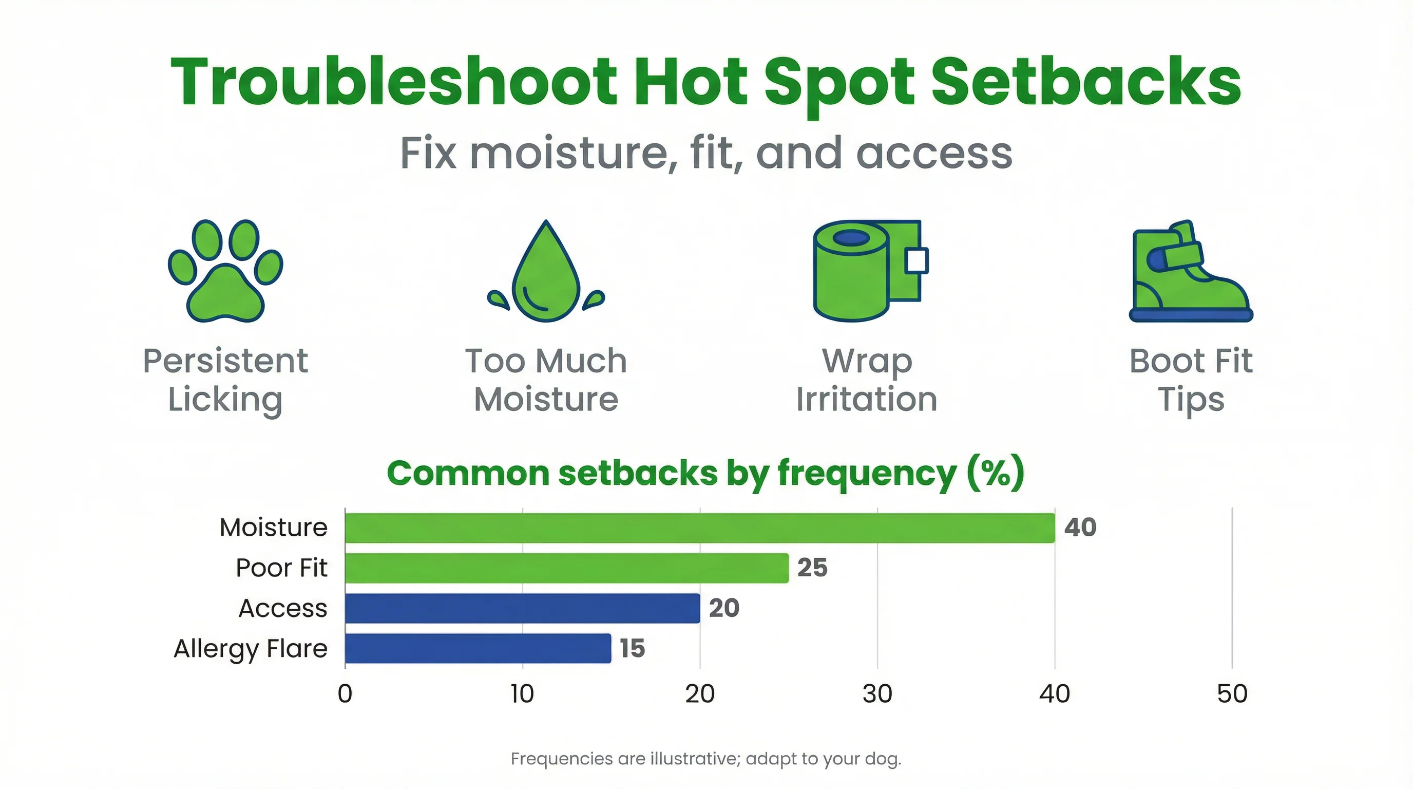 Troubleshoot Hot Spot Setbacks