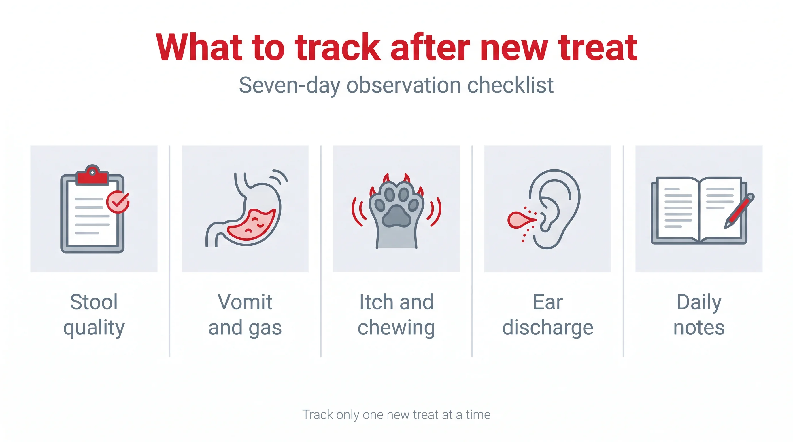 What to track after new treat