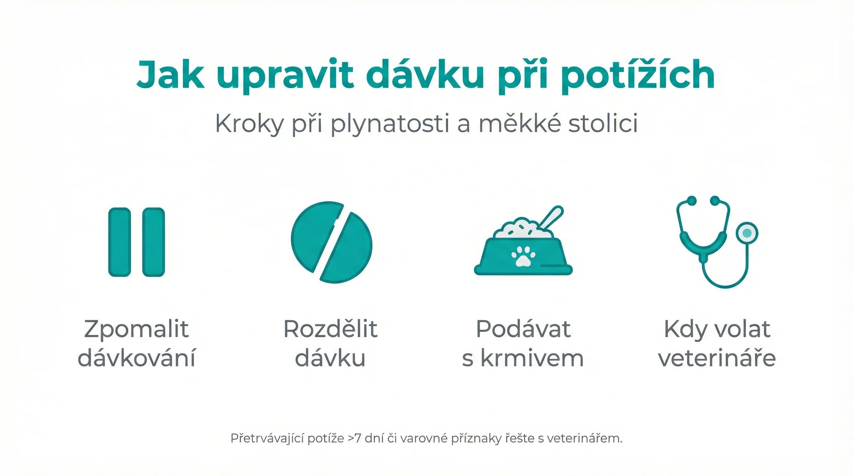 Jak upravit dávku při potížích