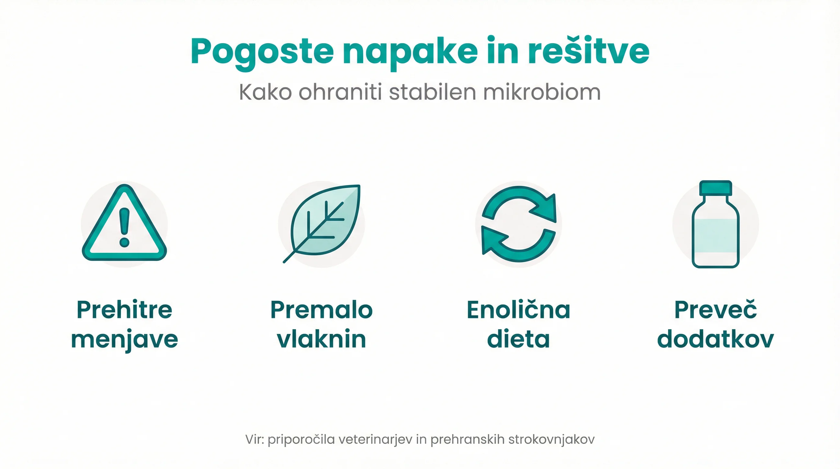 Pogoste napake in rešitve