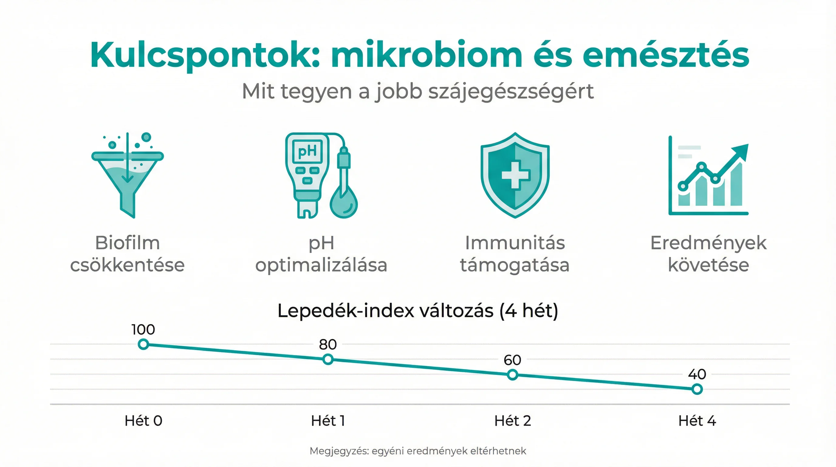 Kulcspontok: mikrobiom és emésztés