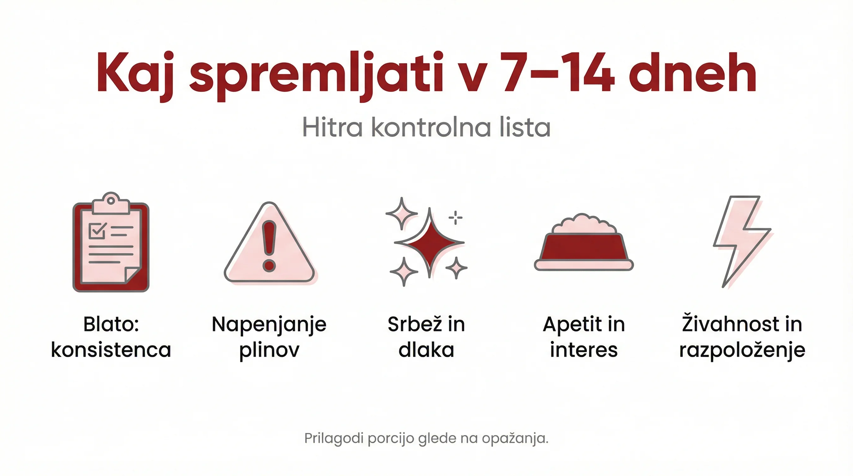 Liofilizirano vs. zamrznjeno: kako izbrati pravi »surovi« format za vaš urnik, prostor in proračun 4 Kaj spremljati v 7–14 dneh