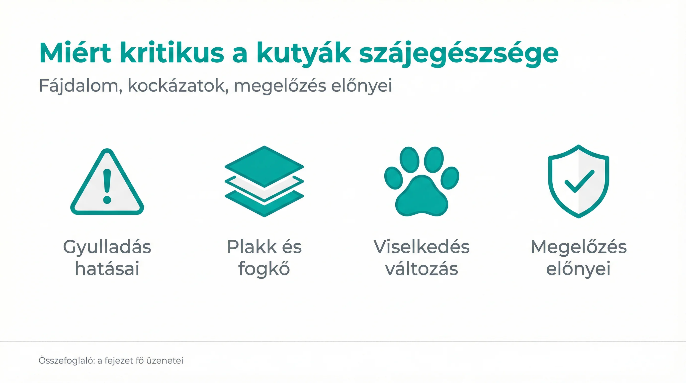 Miért kritikus a kutyák szájegészsége