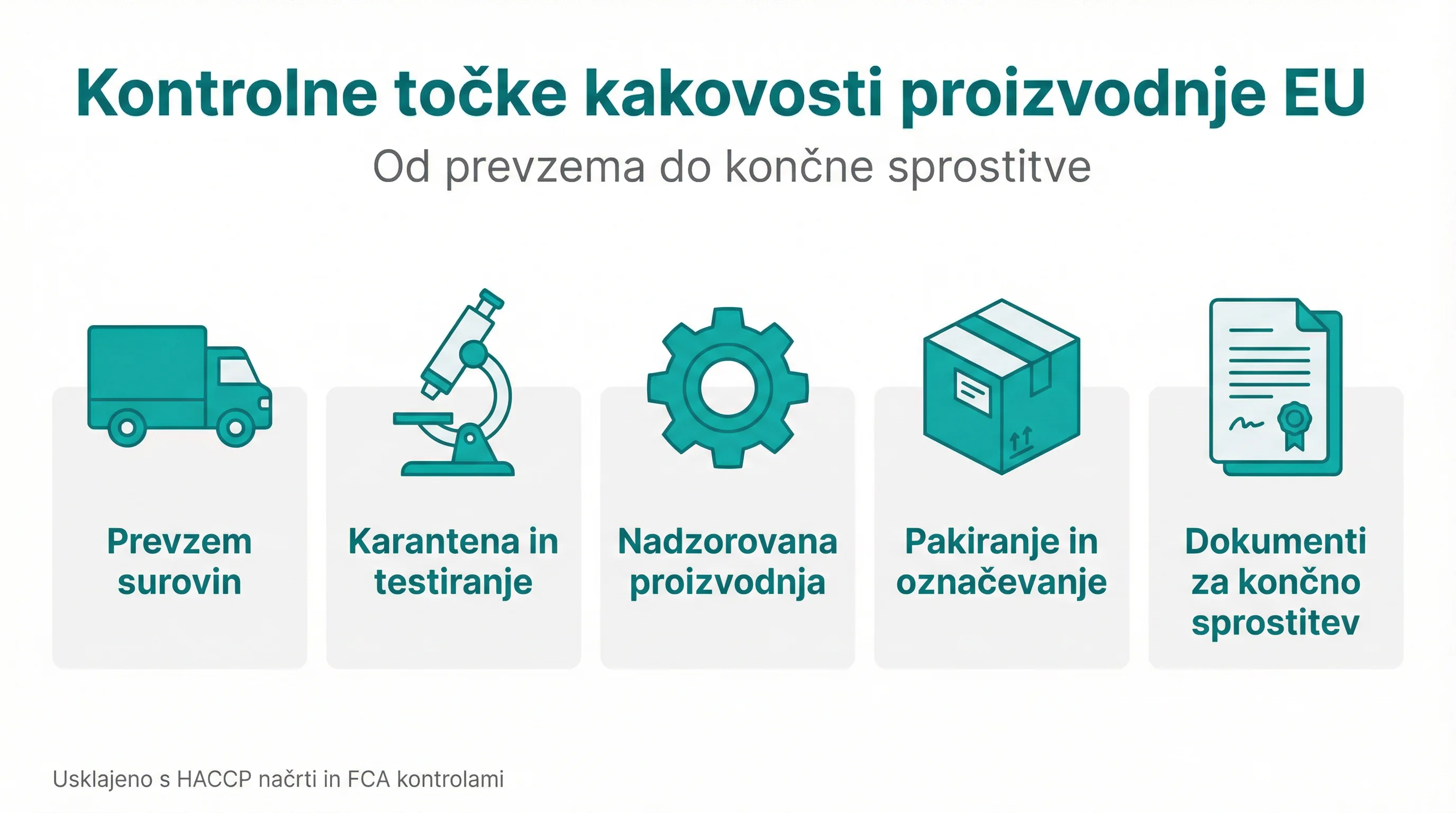 EU manufacturing quality checkpoints
