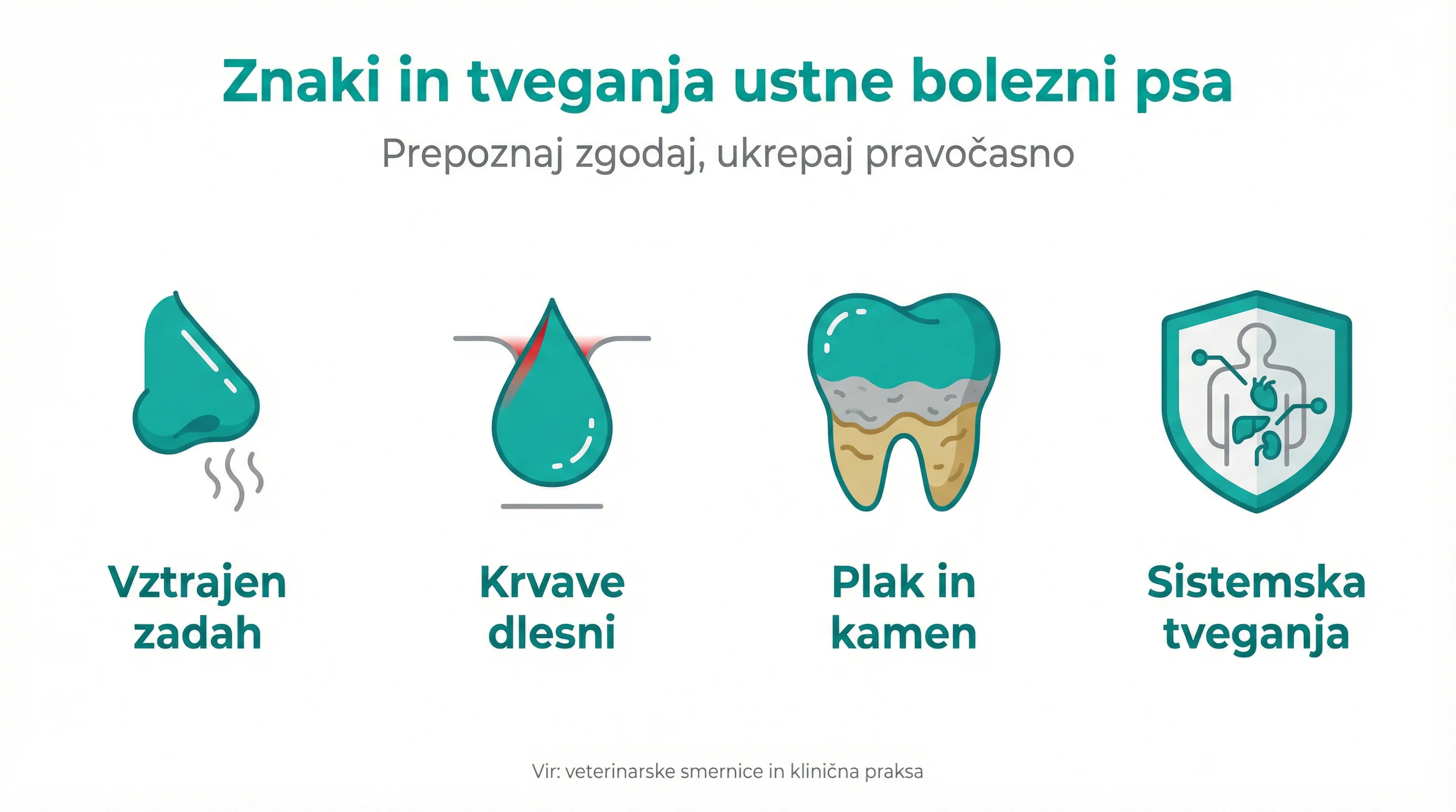 Znaki in tveganja ustne bolezni psa