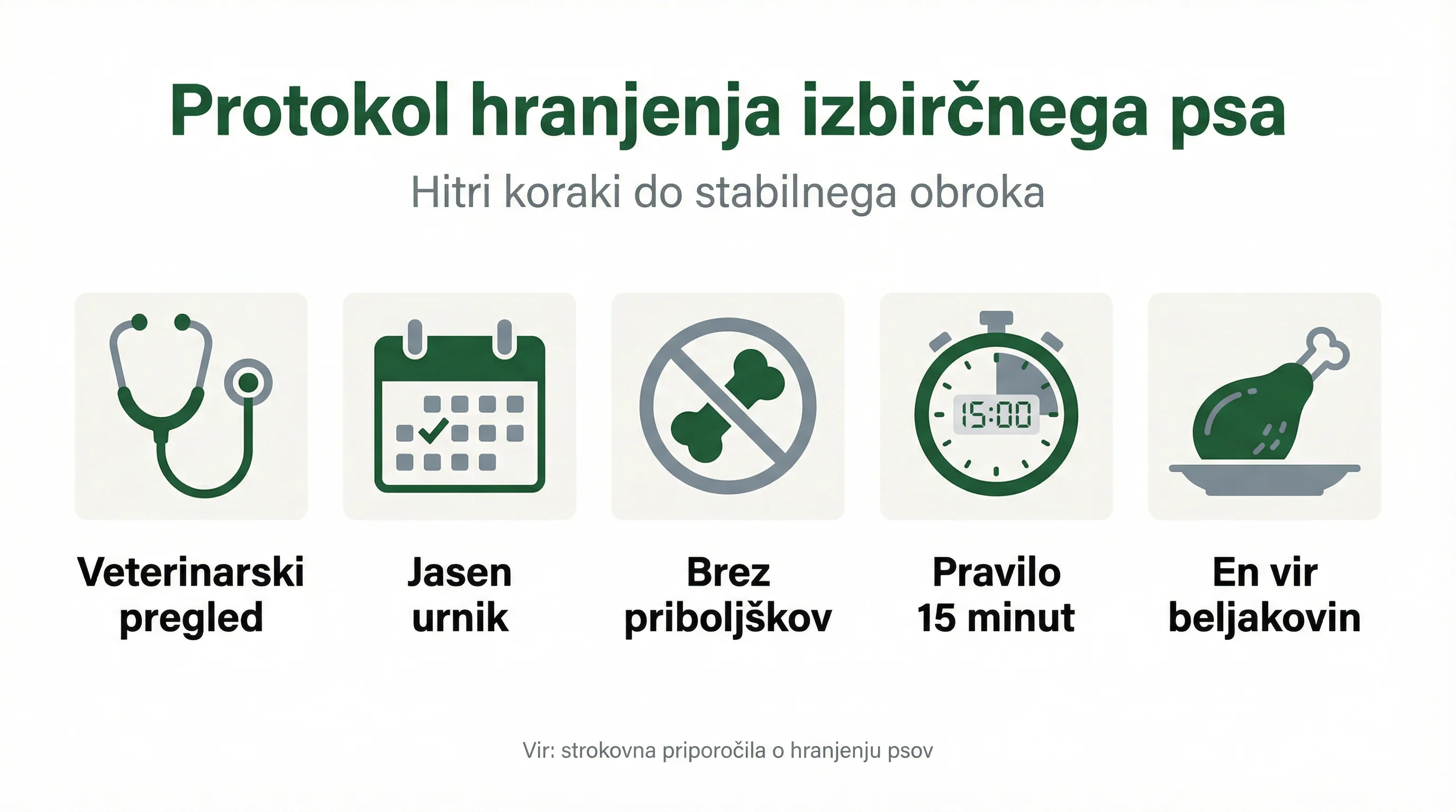 Protokol hranjenja izbirčnega psa