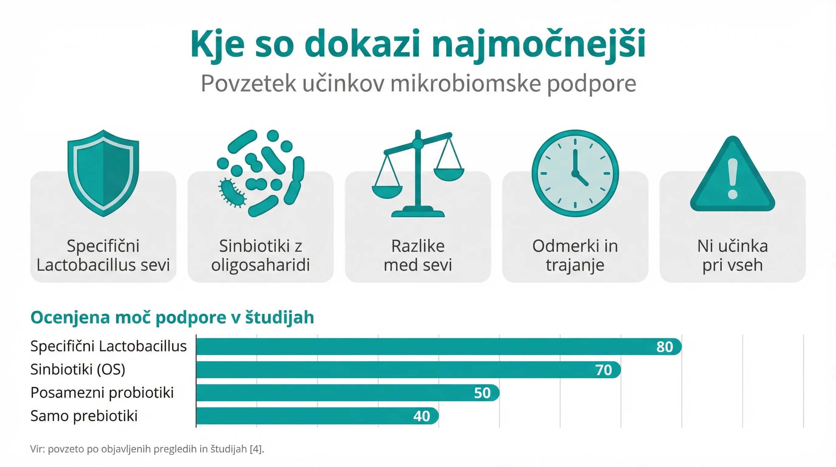 Kje so dokazi najmočnejši