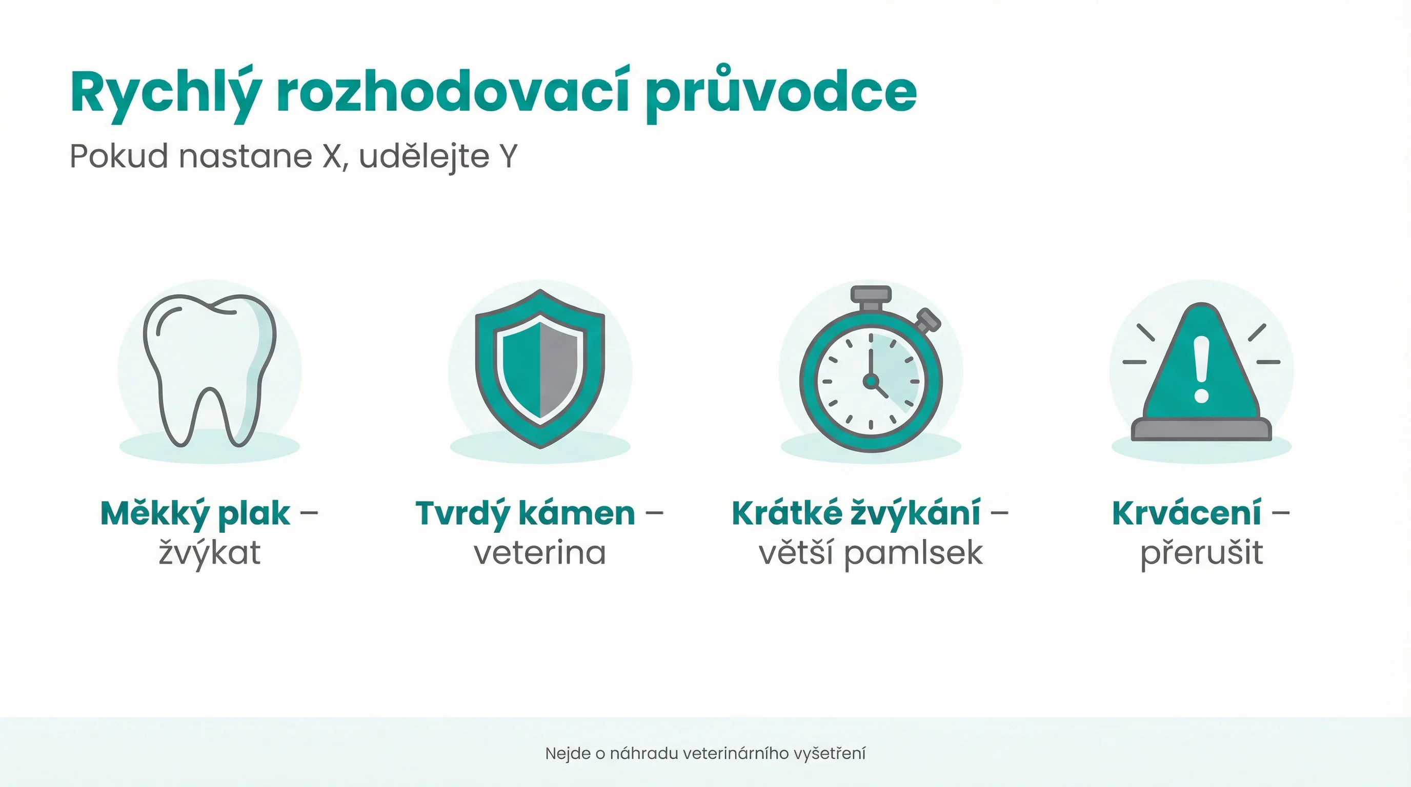 Rychlý rozhodovací průvodce