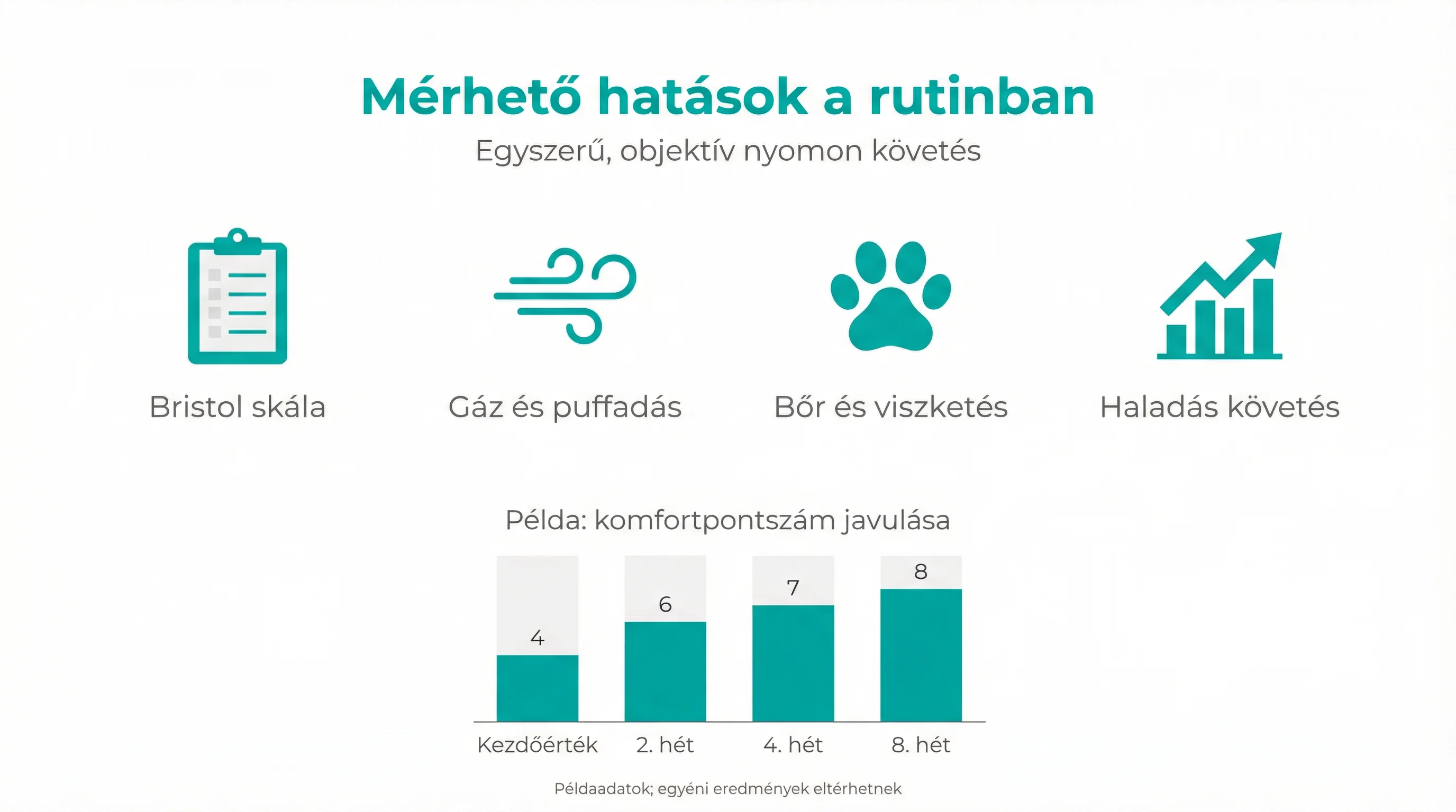 Mérhető hatások a rutinban