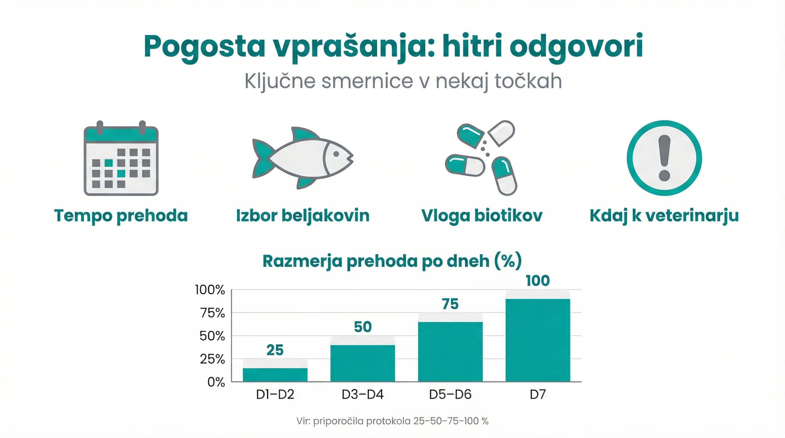 Pogosta vprašanja: hitri odgovori