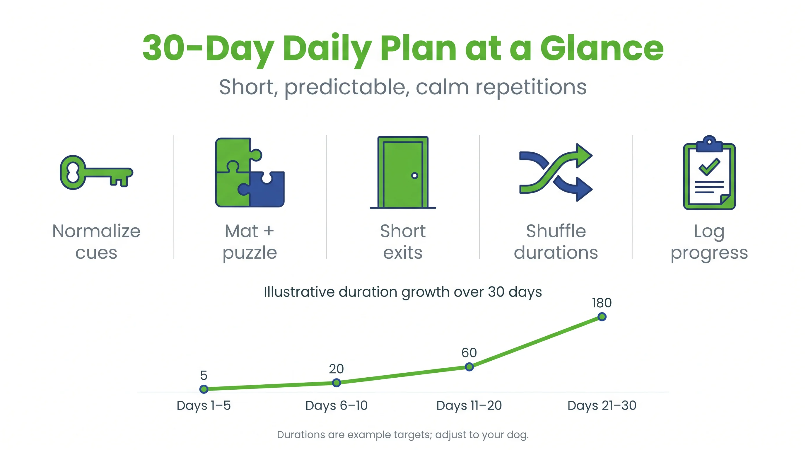 30‑Day Daily Plan at a Glance