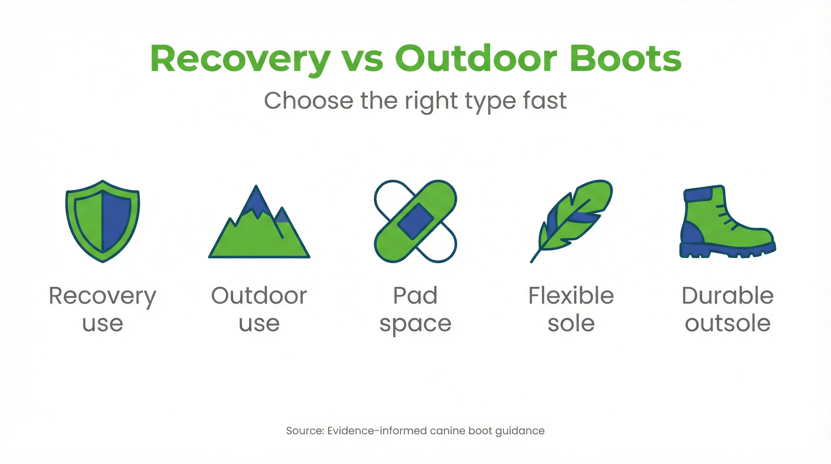 Recovery vs Outdoor Boots