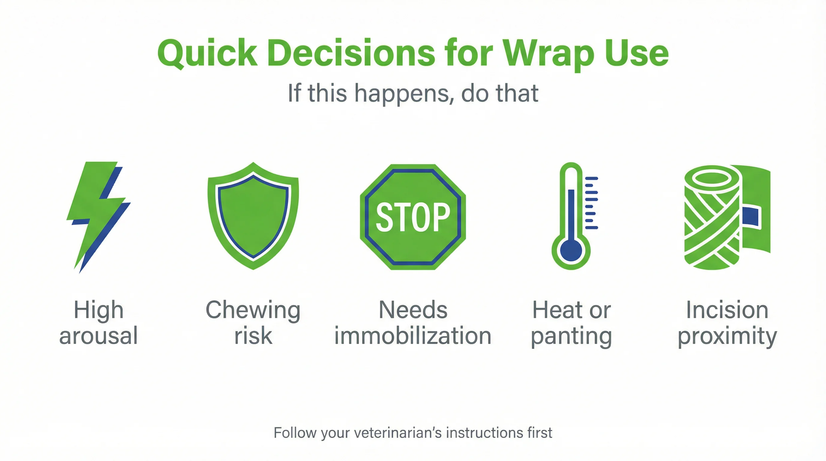Quick Decisions for Wrap Use