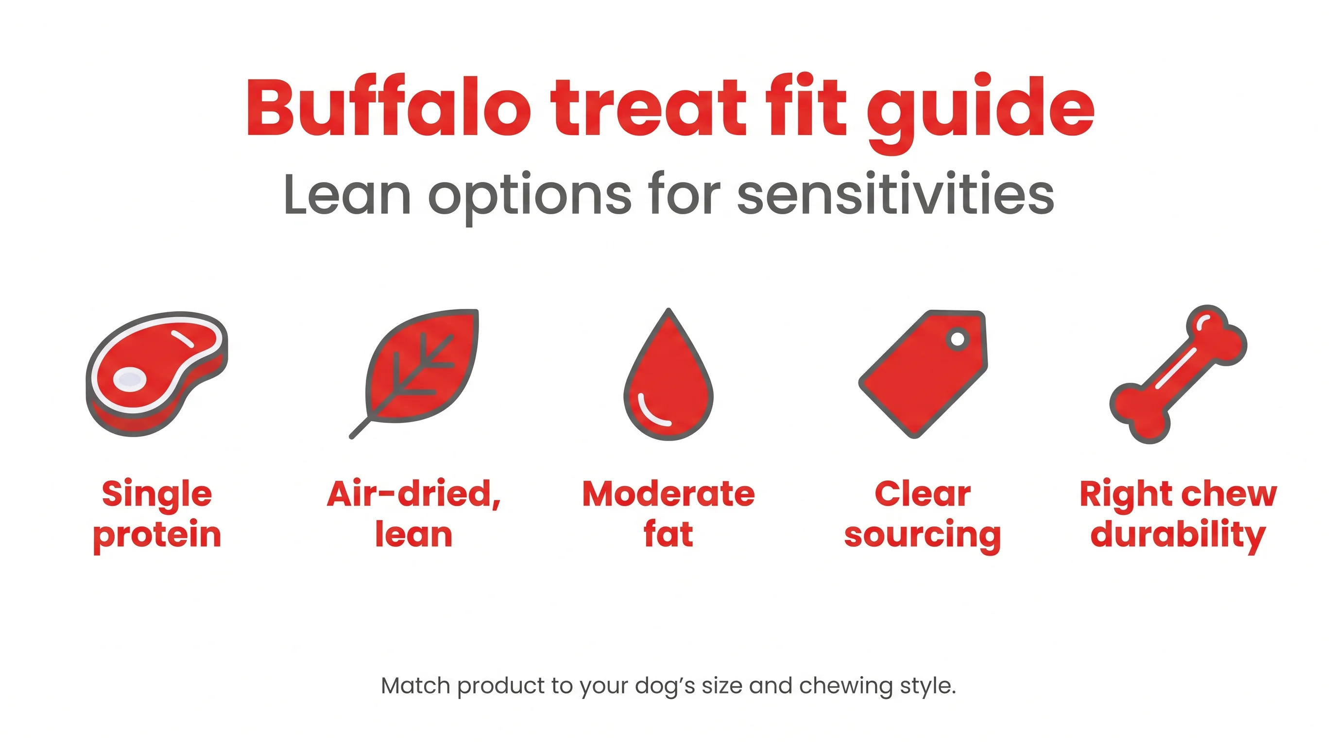 Buffalo treat fit guide