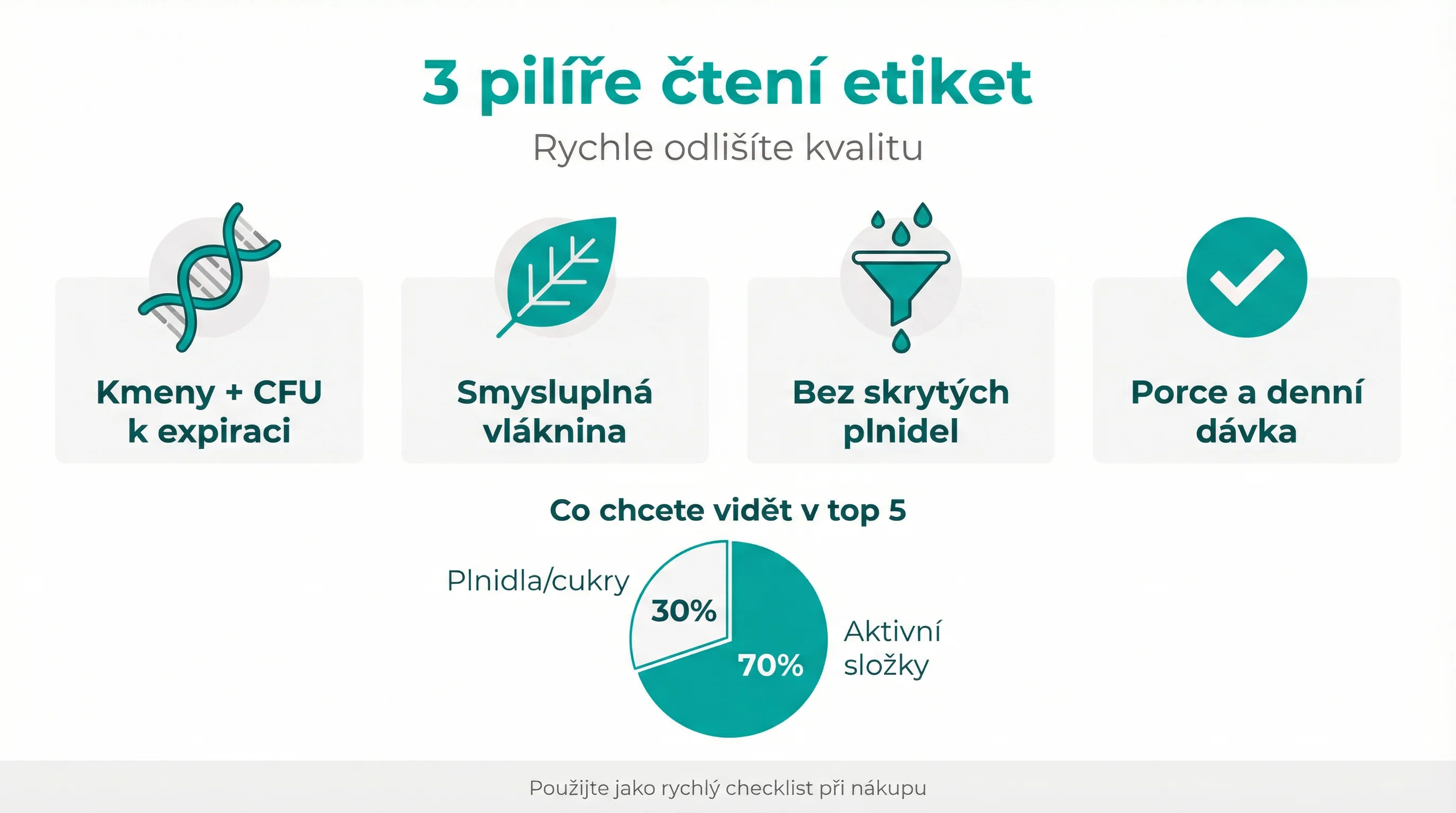 3 pilíře čtení etiket