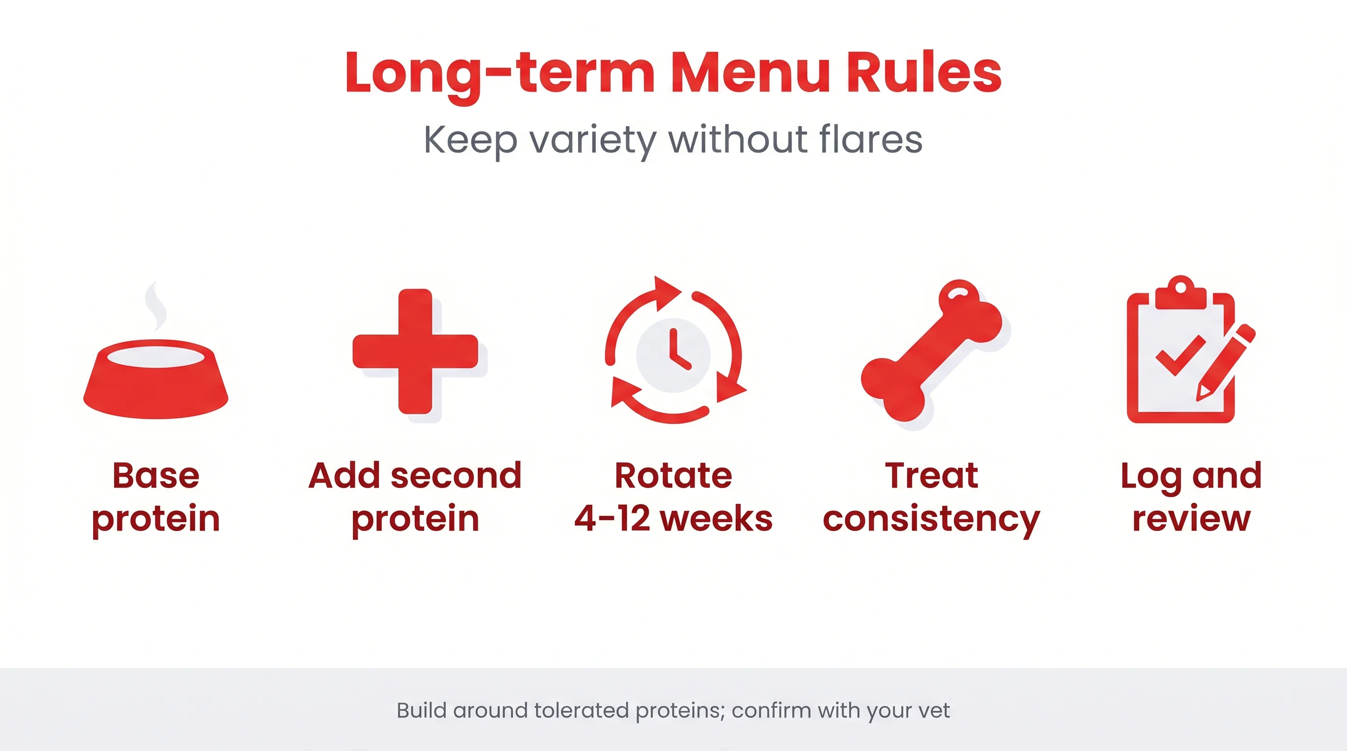 Long-term Menu Rules