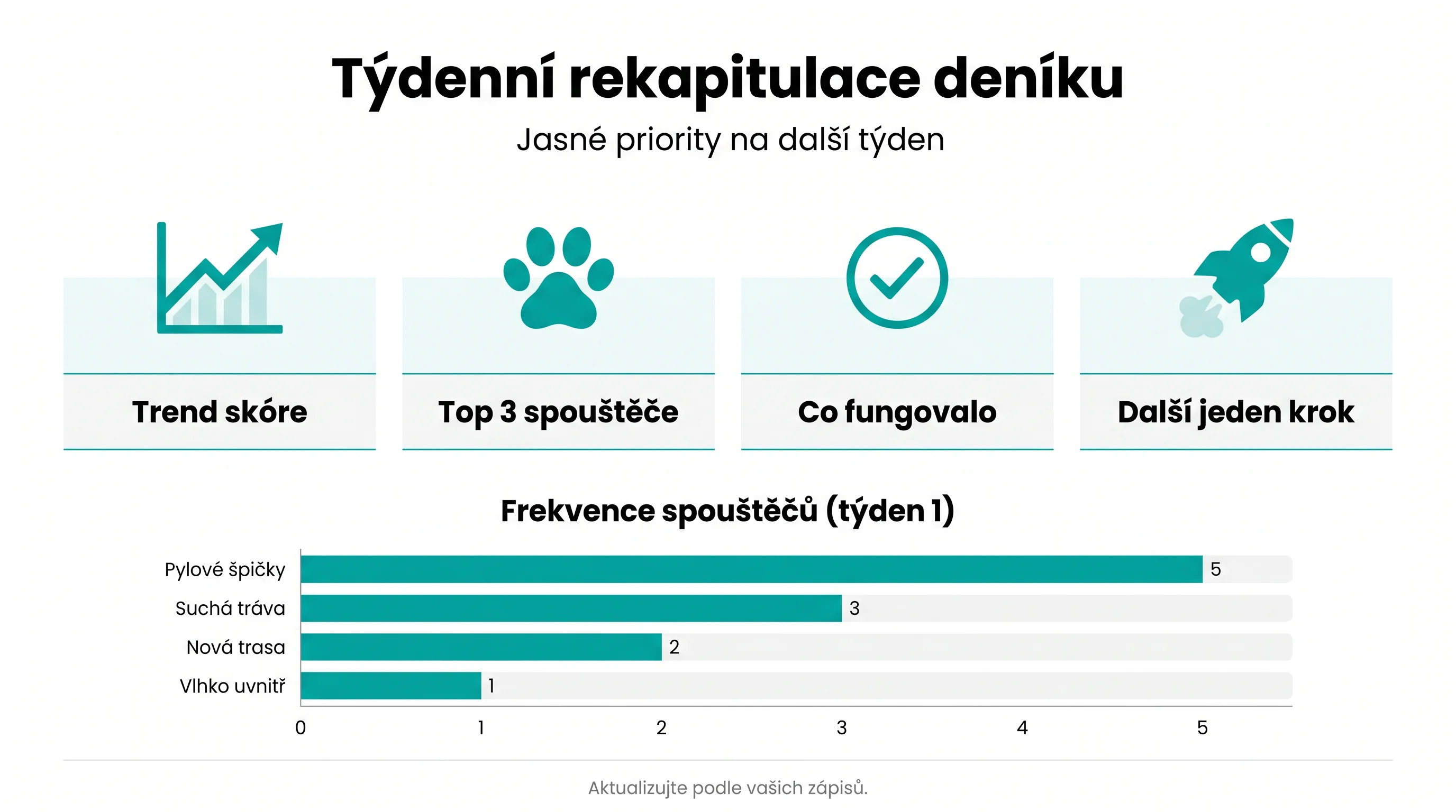 Týdenní rekapitulace deníku