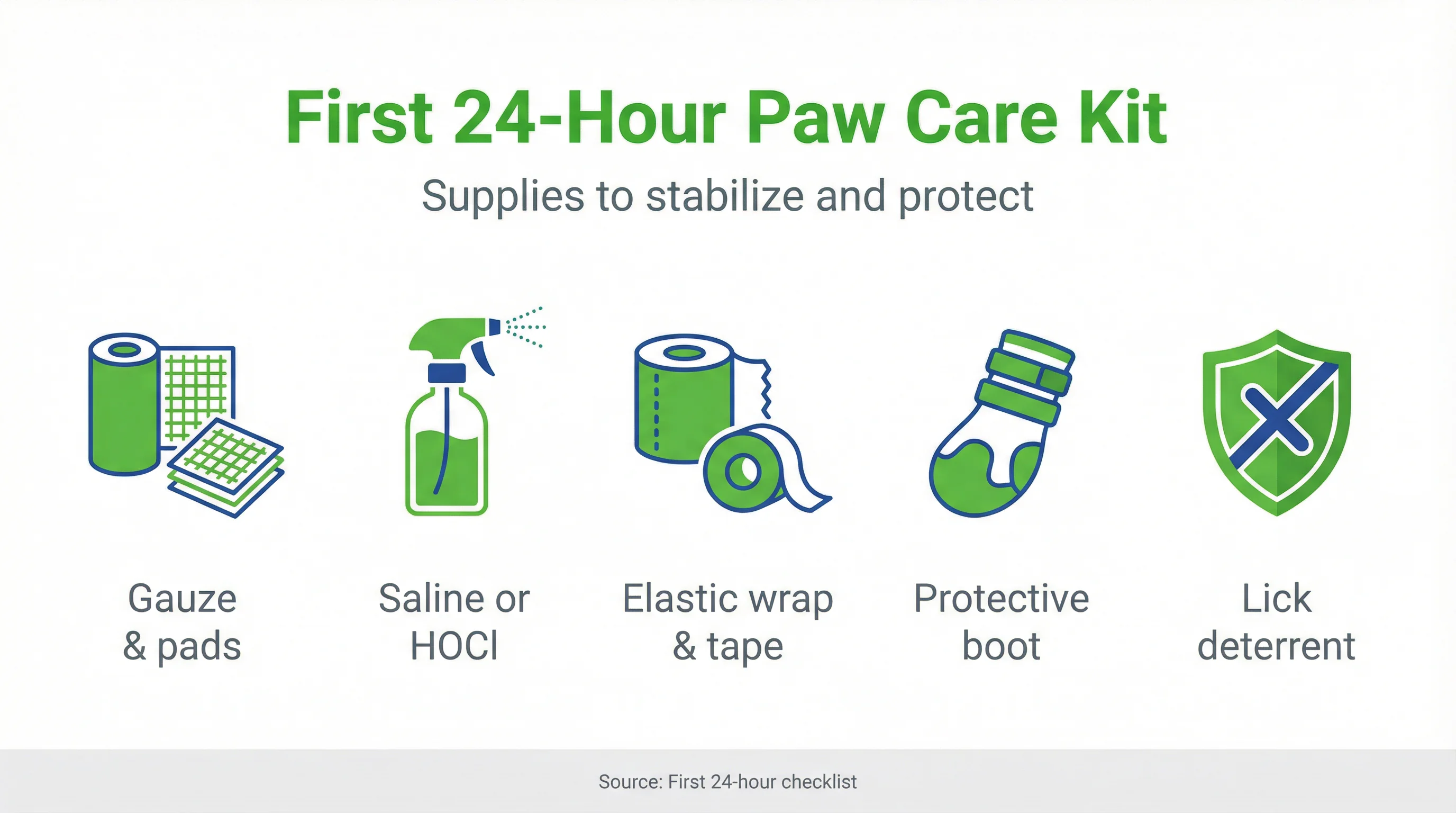 First 24‑Hour Paw Care Kit