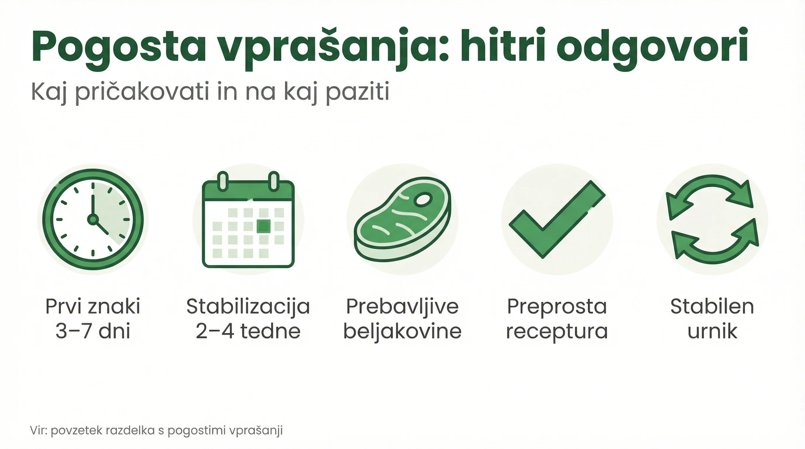 Pogosta vprašanja: hitri odgovori