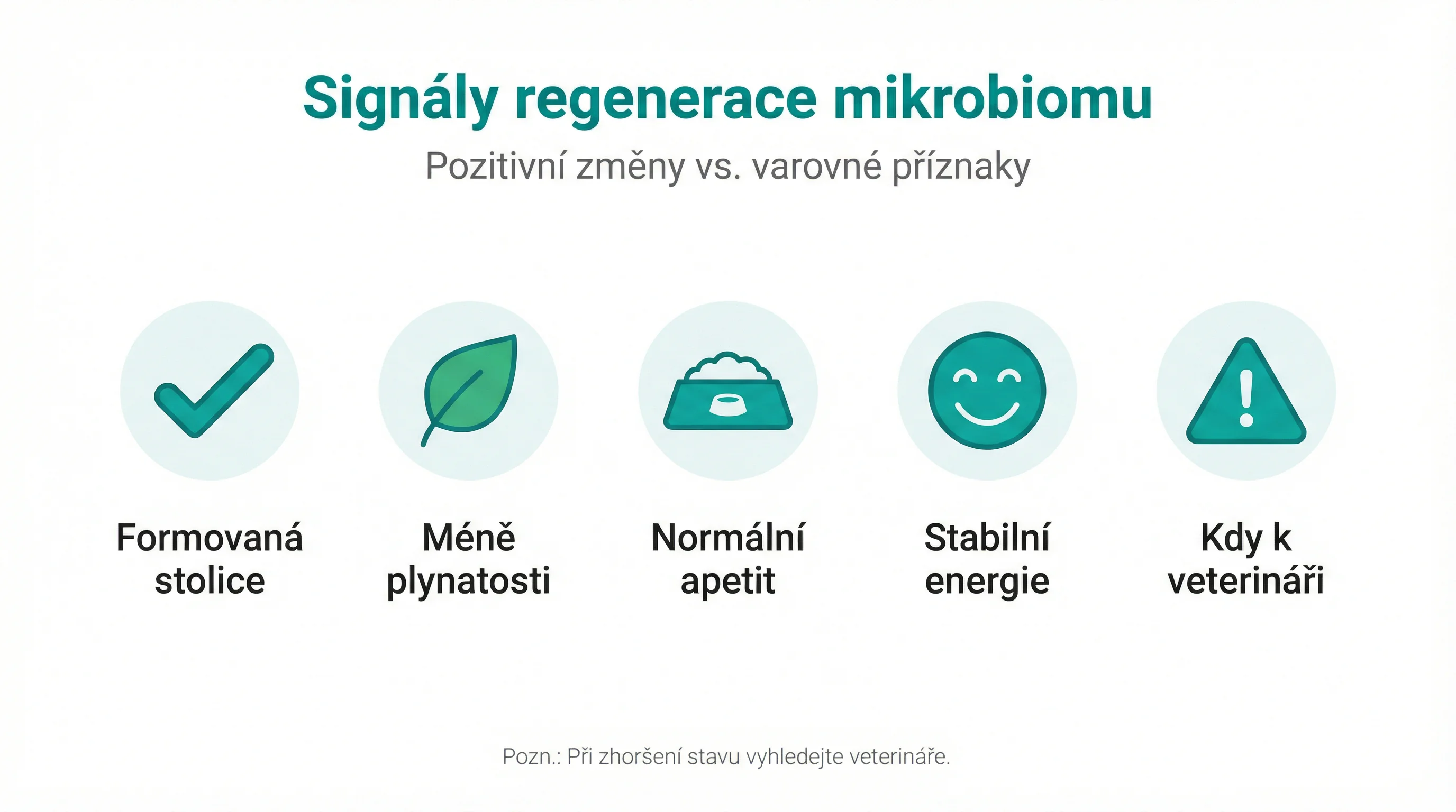 Signály regenerace mikrobiomu