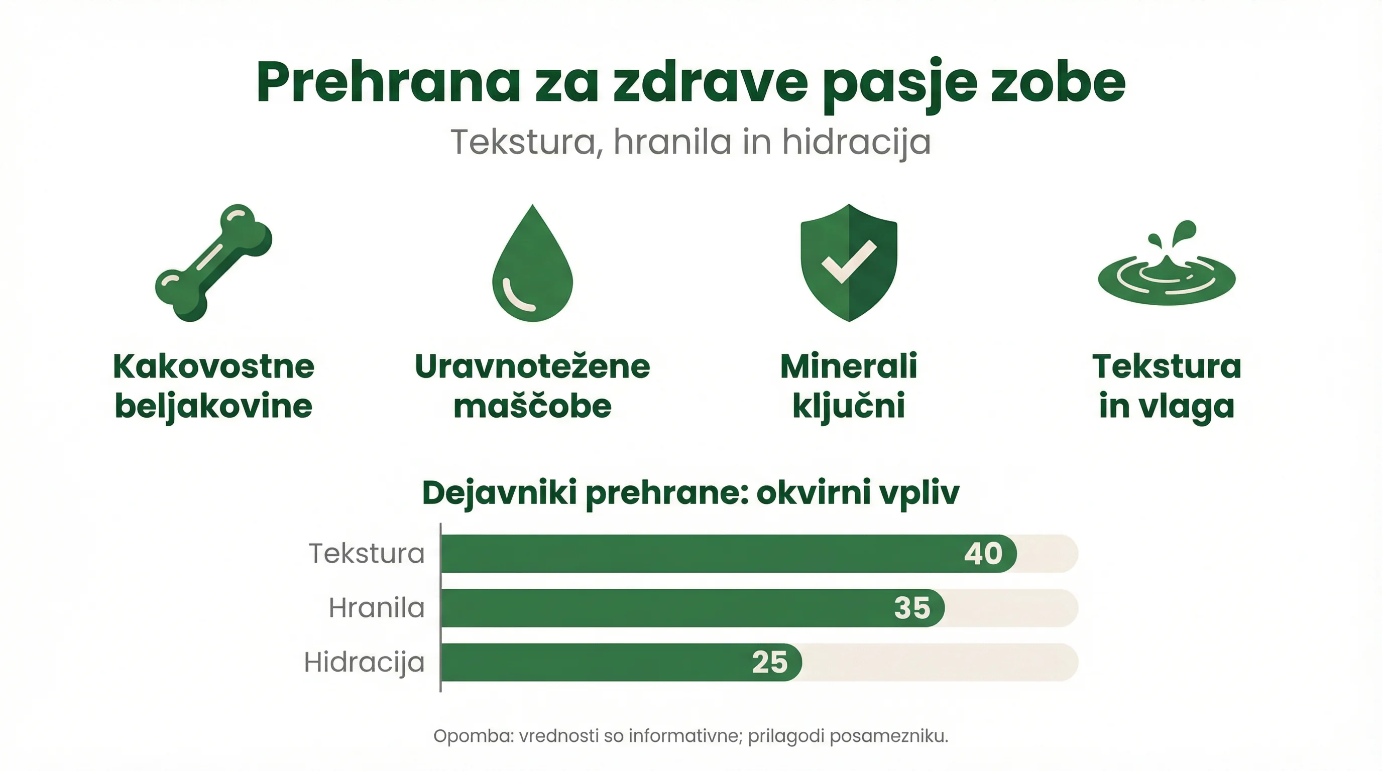 Prehrana za zdrave pasje zobe
