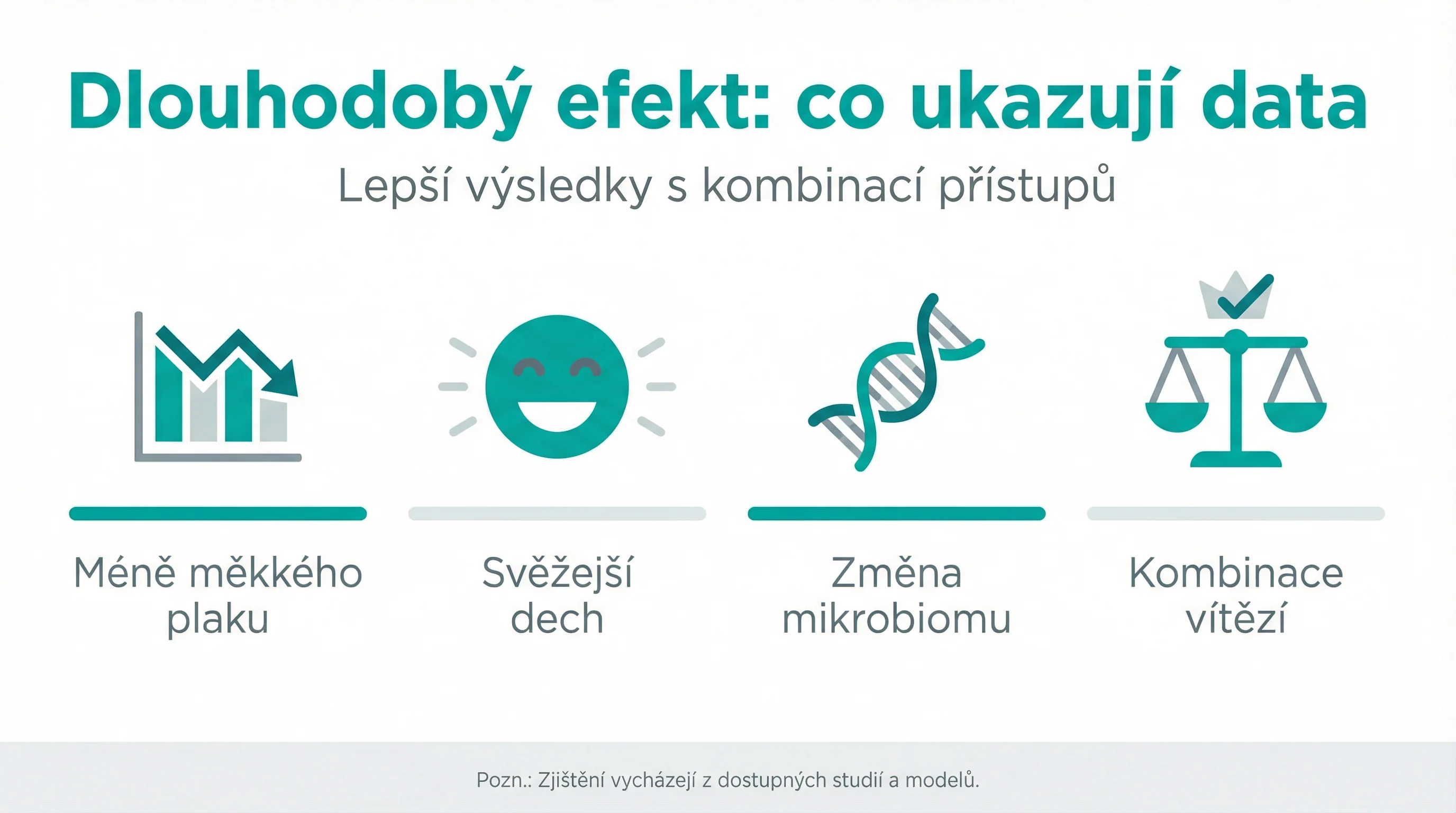 Dlouhodobý efekt: co ukazují data