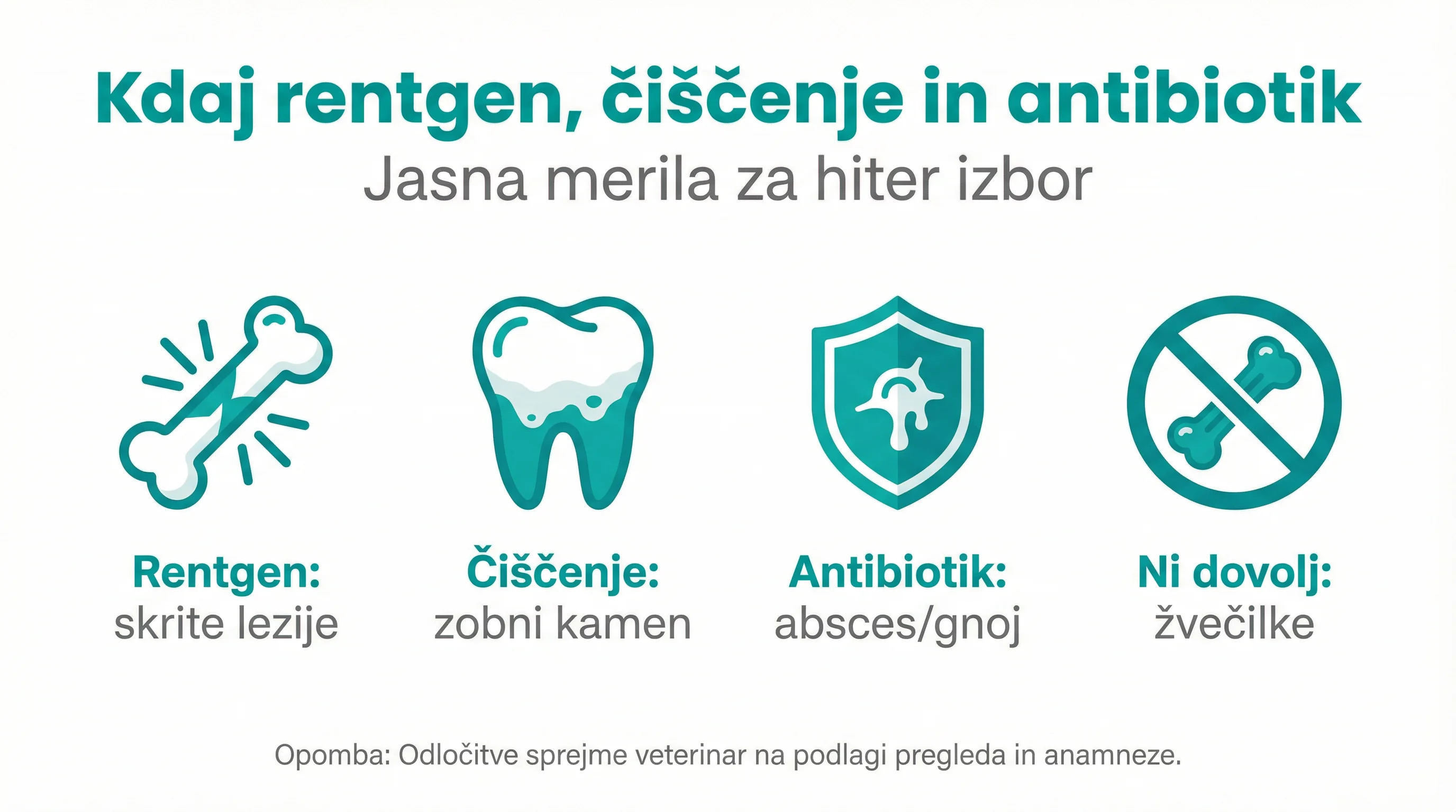 Kdaj rentgen, čiščenje in antibiotik