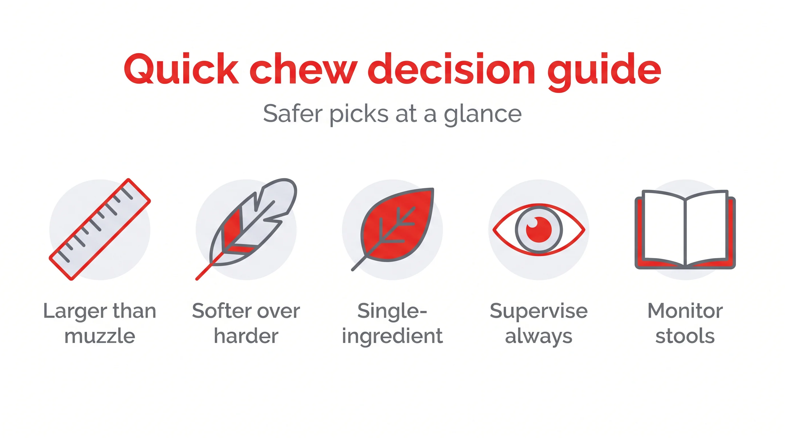 Quick chew decision guide