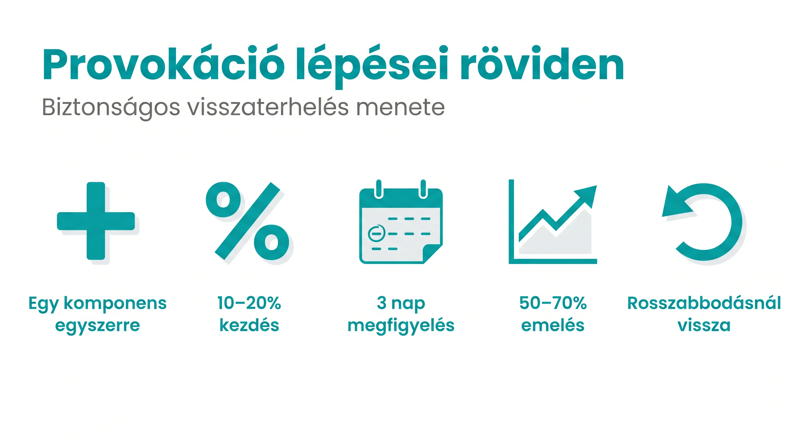 Provokáció lépései röviden