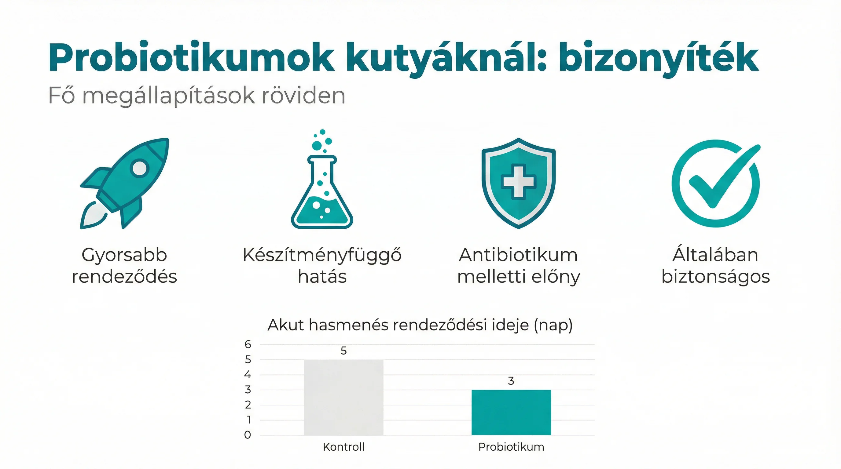 Probiotikumok kutyáknál: bizonyíték