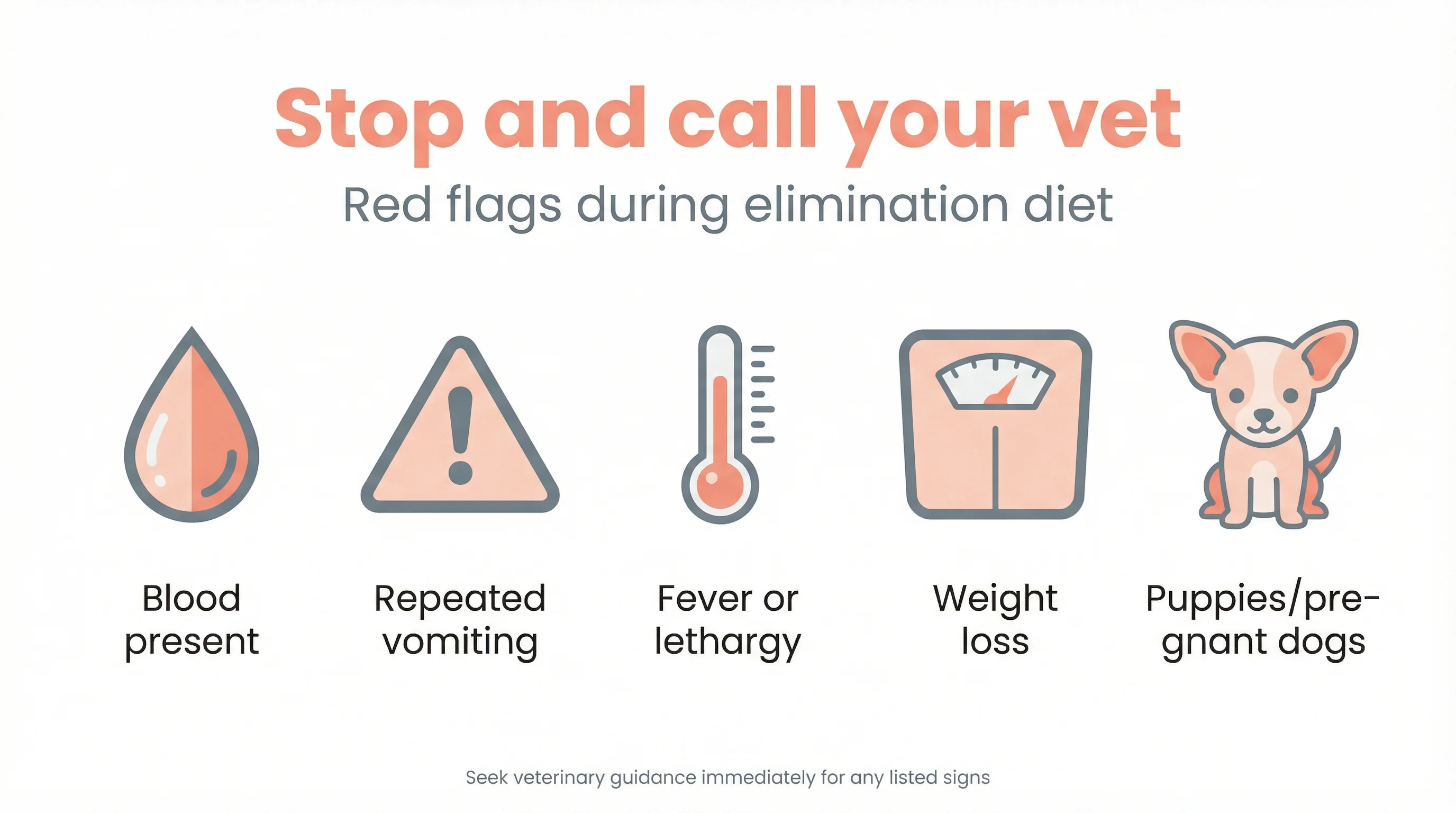 Stop and call your vet