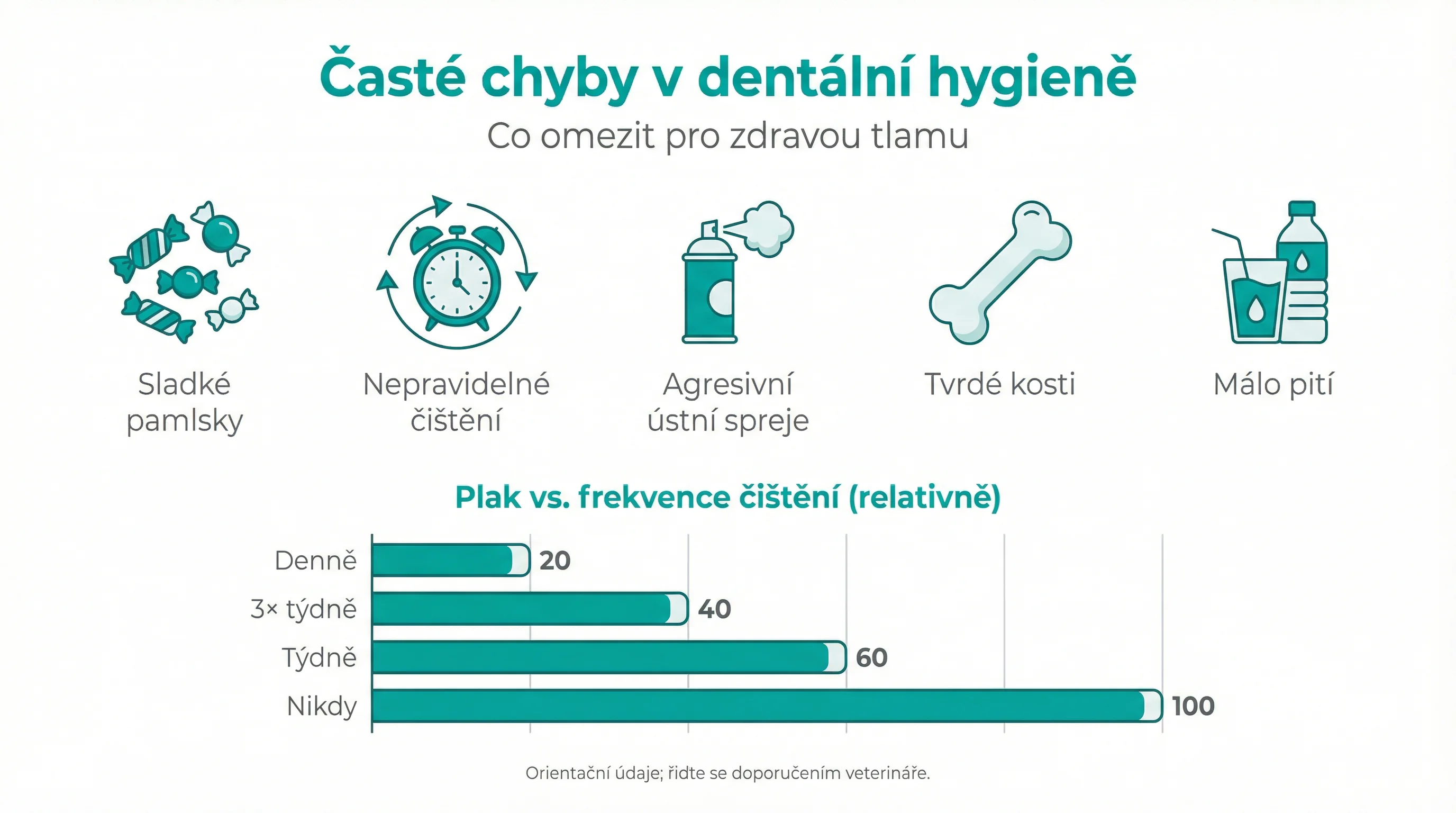 Časté chyby v dentální hygieně