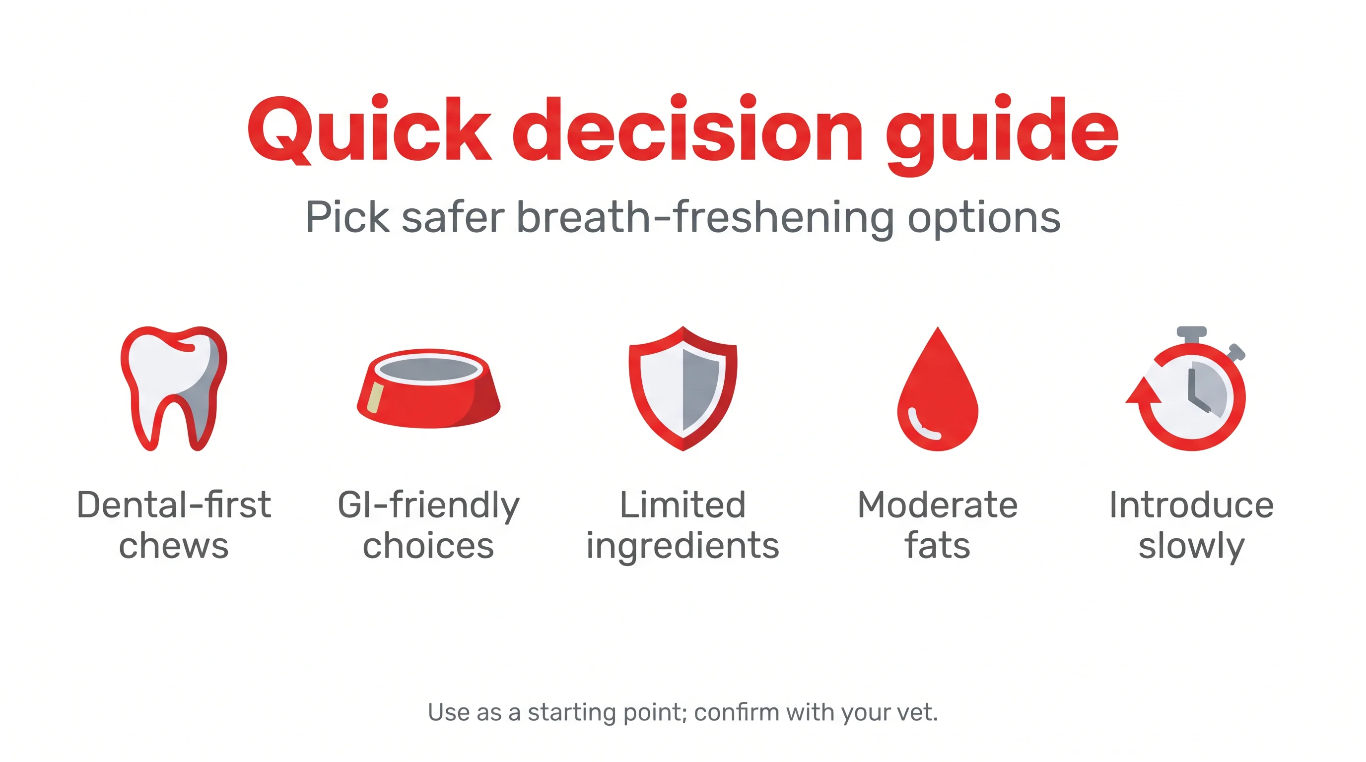 Quick decision guide