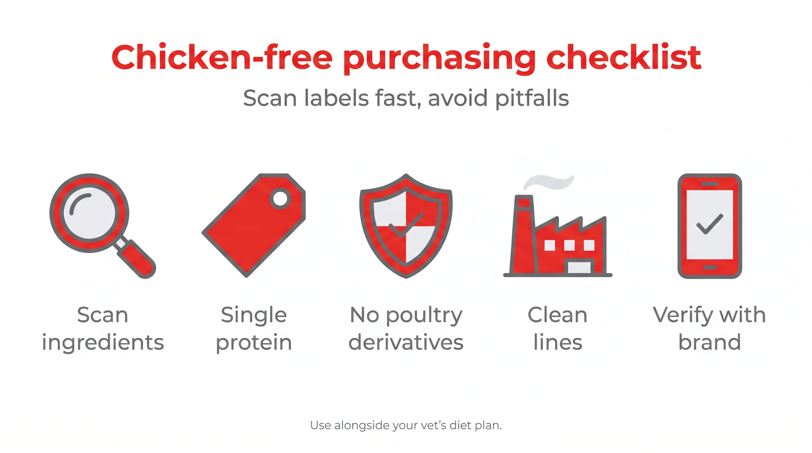 Chicken-free purchasing checklist