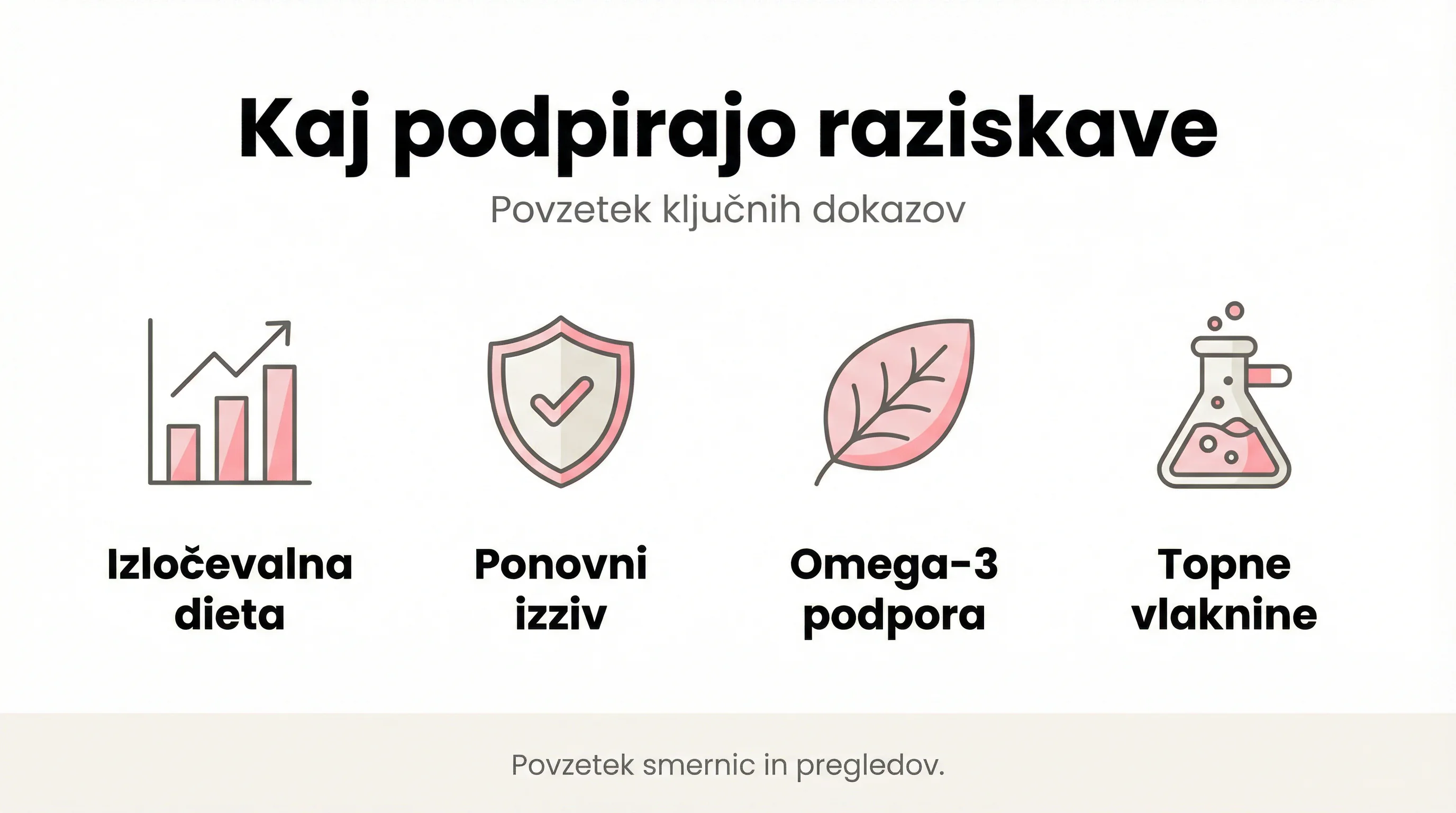 Kaj podpirajo raziskave