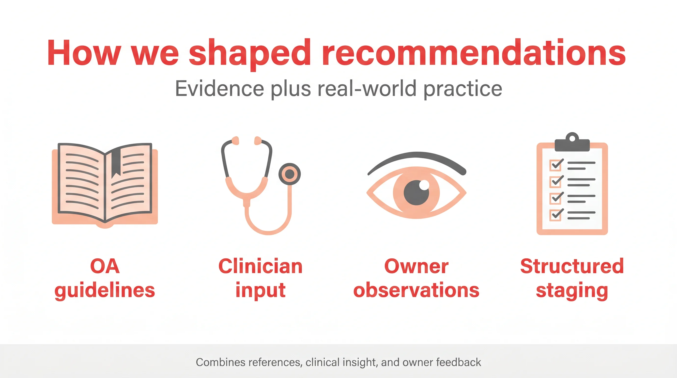 How we shaped recommendations